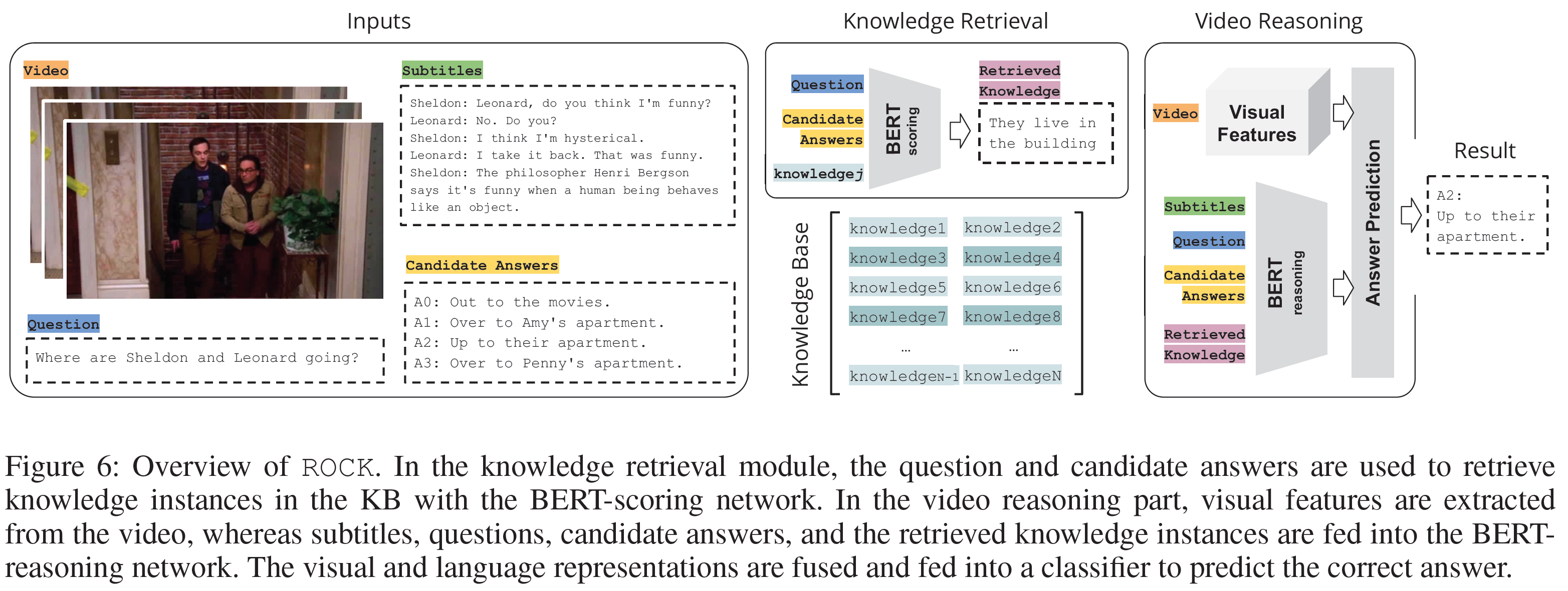 KnowIT VQA - Answering Knowledge-Based Questions about Videos(KnowIT ...