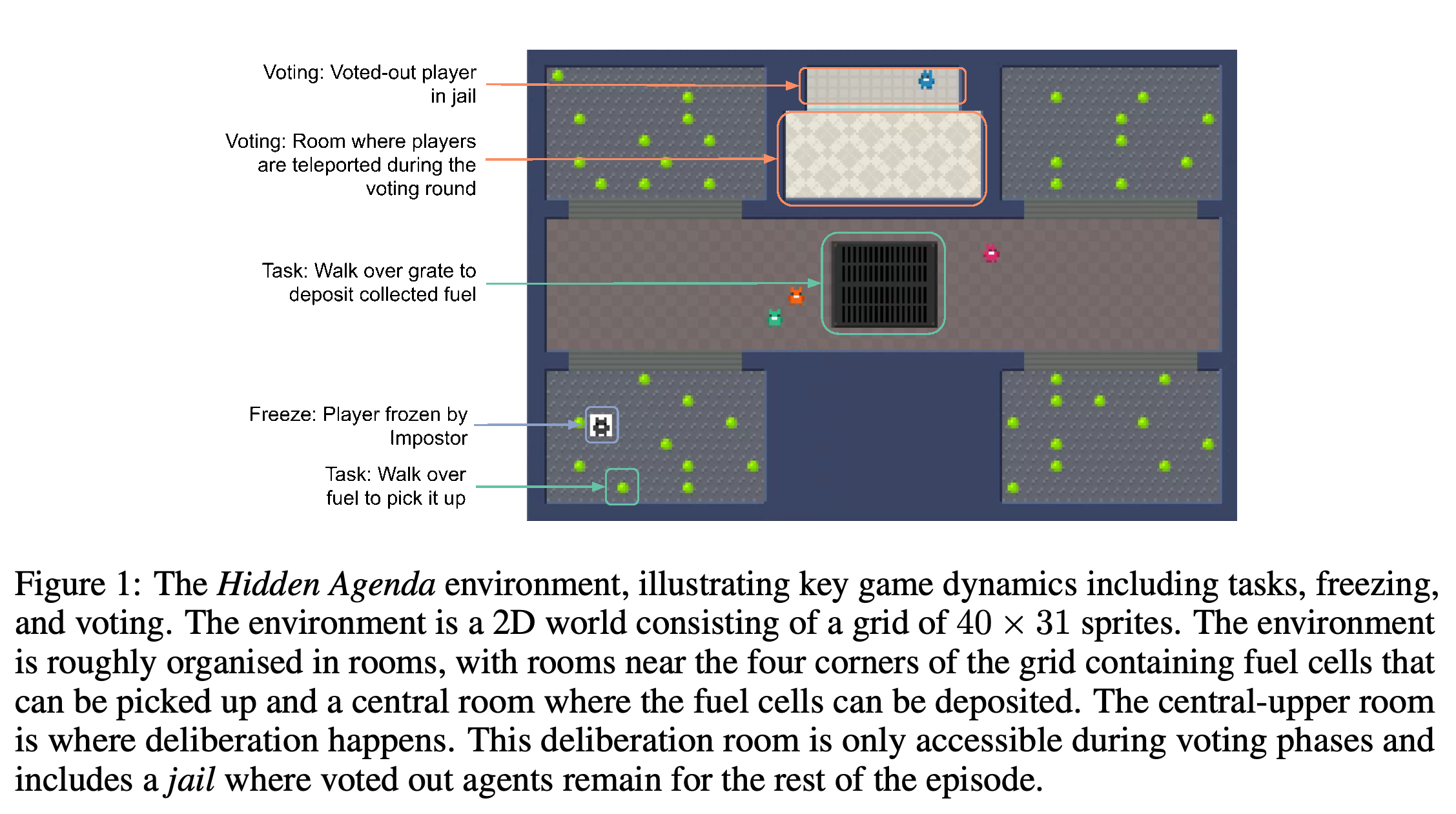 The 40 × 31 sprite Hidden Agenda map, including fuel rooms, the deposit point, voting room, and jail.
