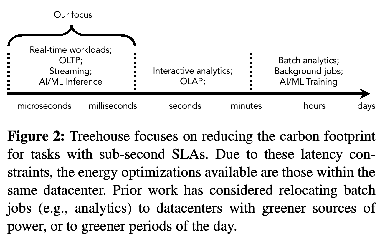 Workload latency scales and Treehouse's focus on sub-second SLAs.
