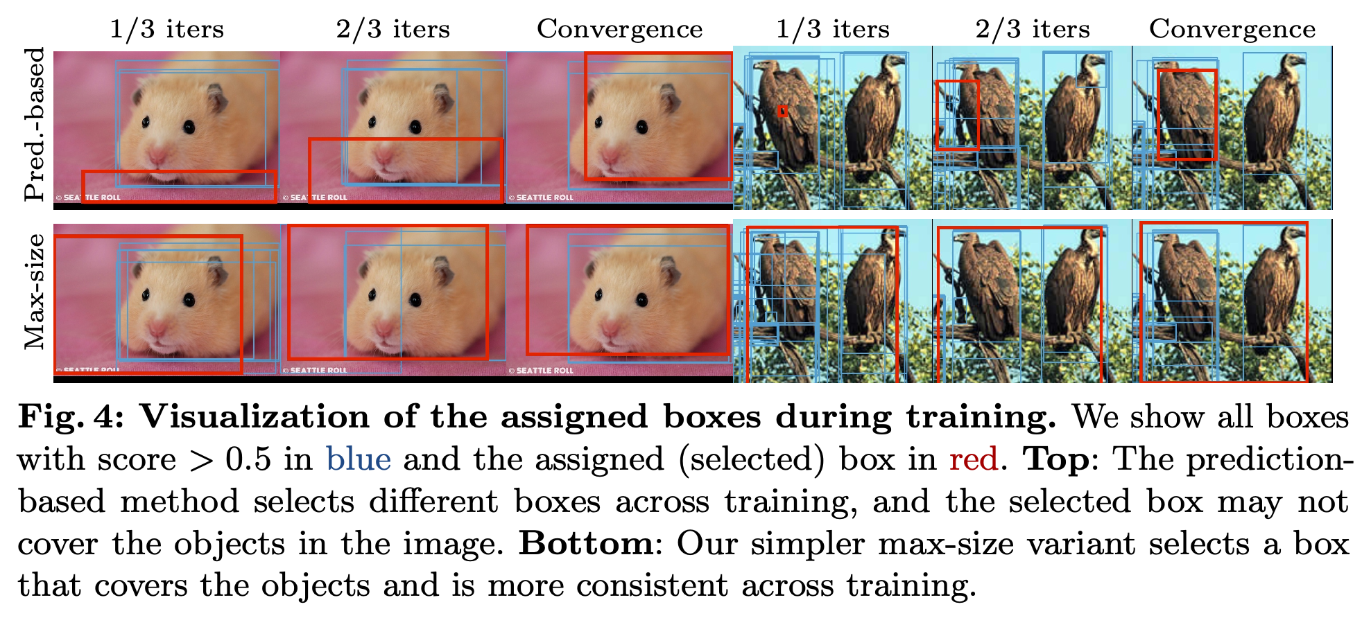 Assigned boxes during training for prediction-based and max-size methods.