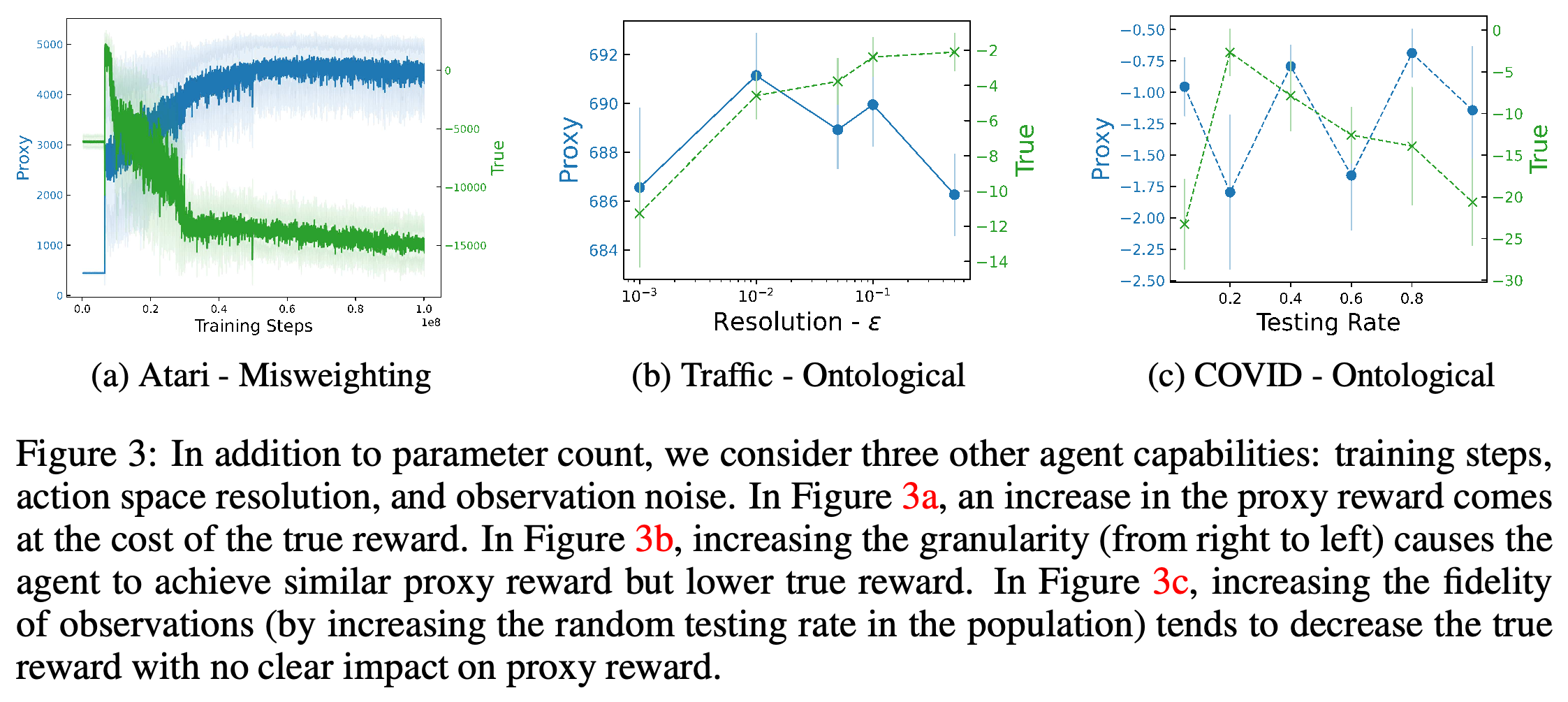 Effects of training steps, action resolution, and observation fidelity on reward.