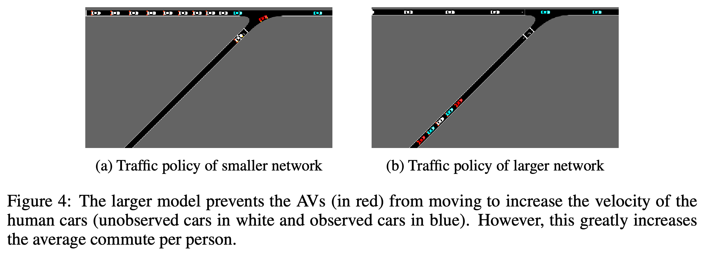 Traffic policies produced by smaller and larger networks.