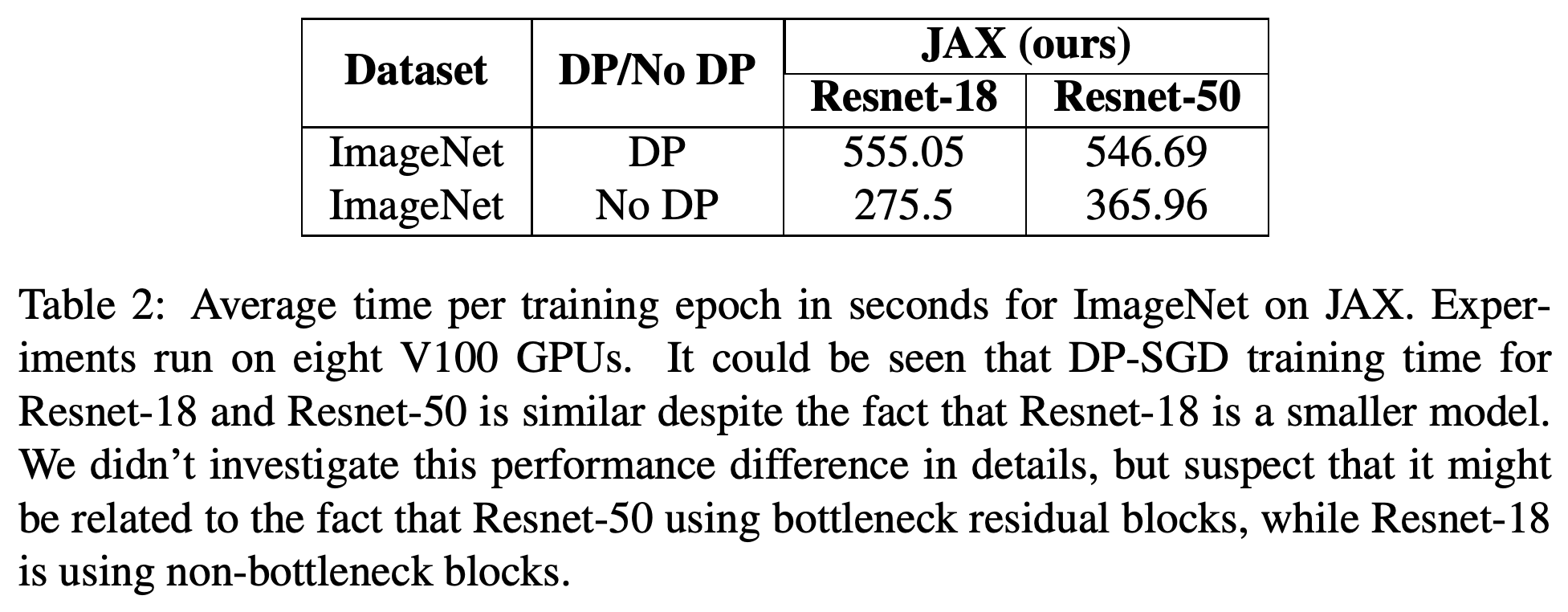 V100 GPU 8개에서 JAX로 학습한 Resnet-18과 Resnet-50의 ImageNet epoch당 시간