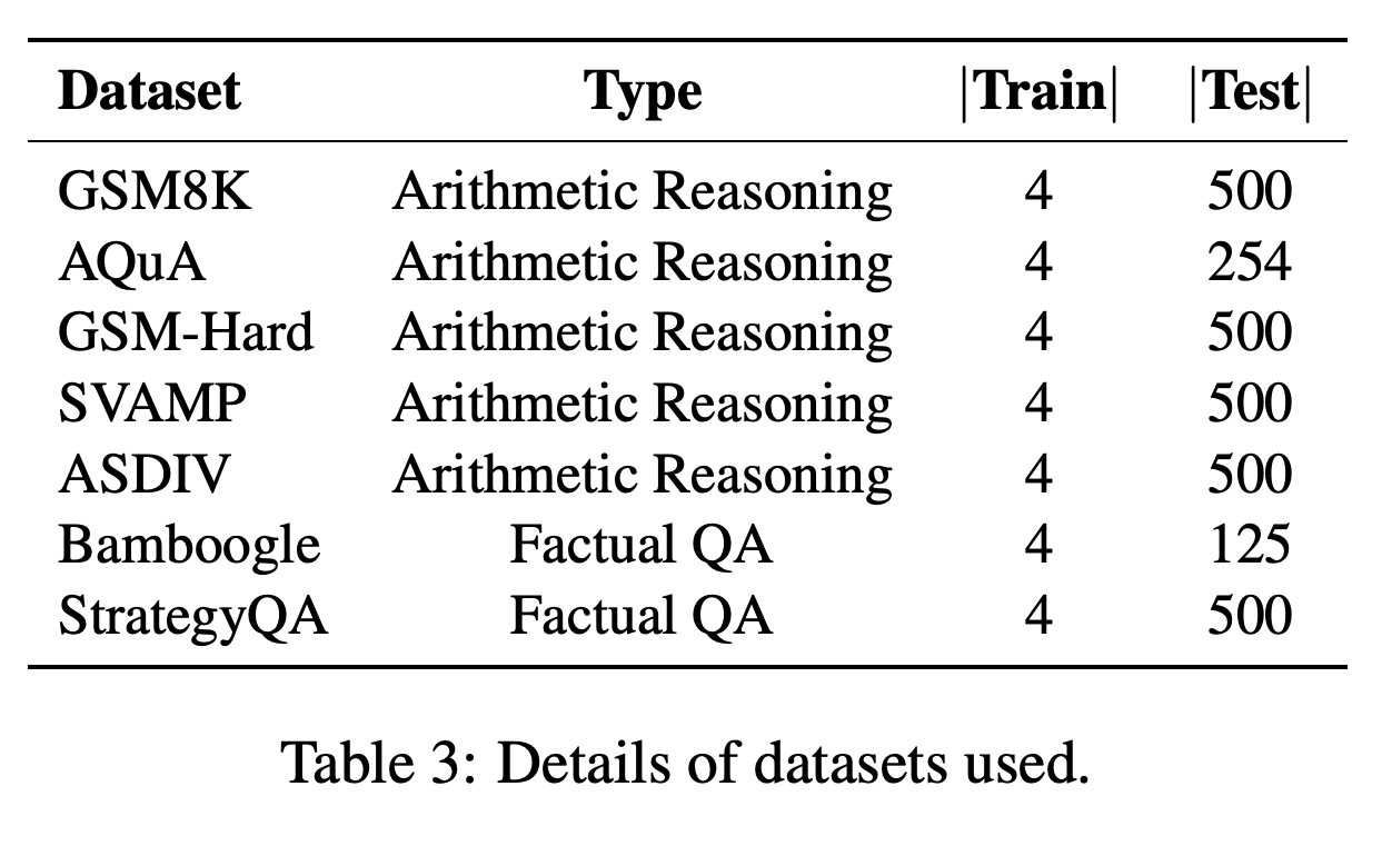 Dataset types and demonstration and test counts.