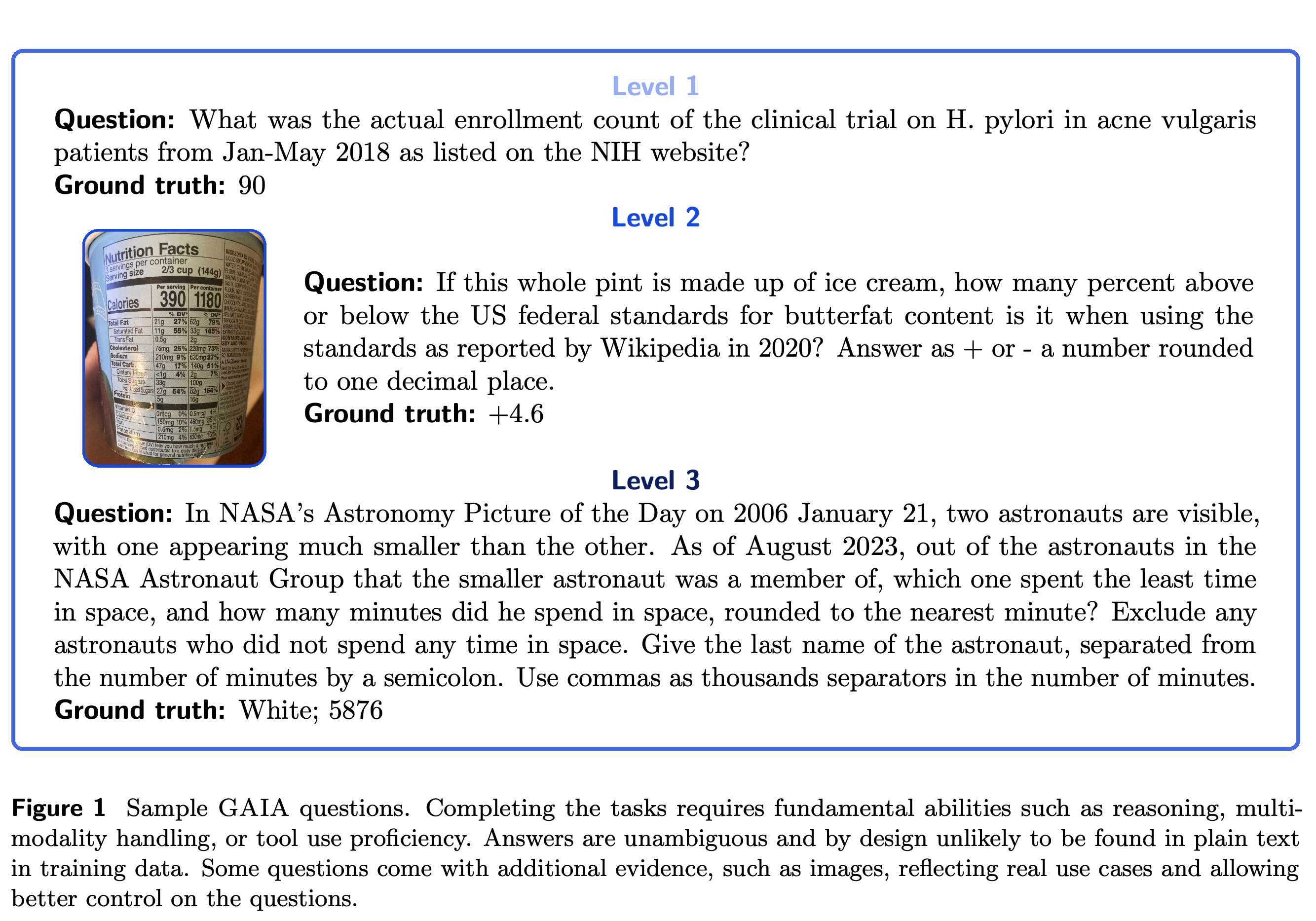 Example GAIA questions at three difficulty levels.