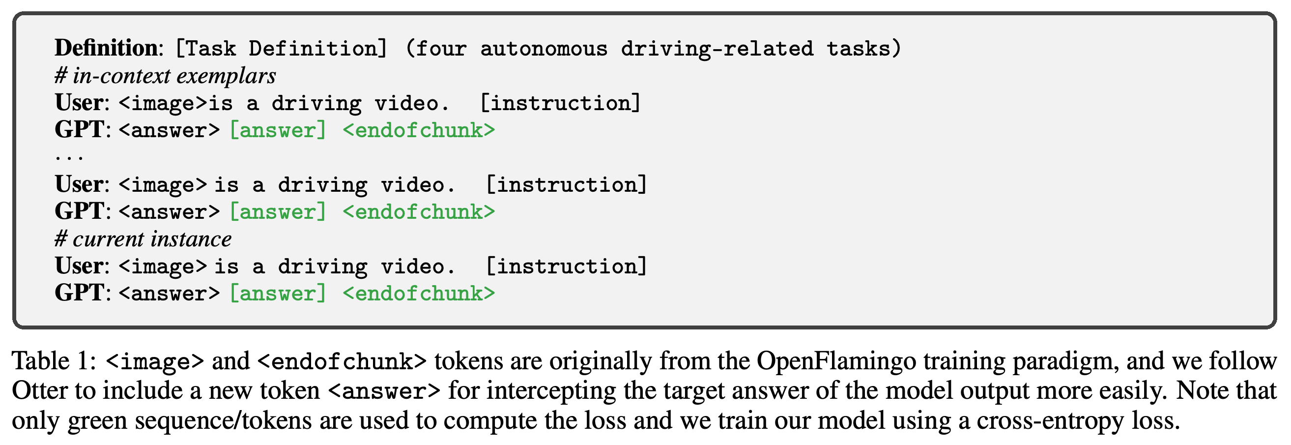 Instruction-tuning format with in-context examples and target answer tokens.