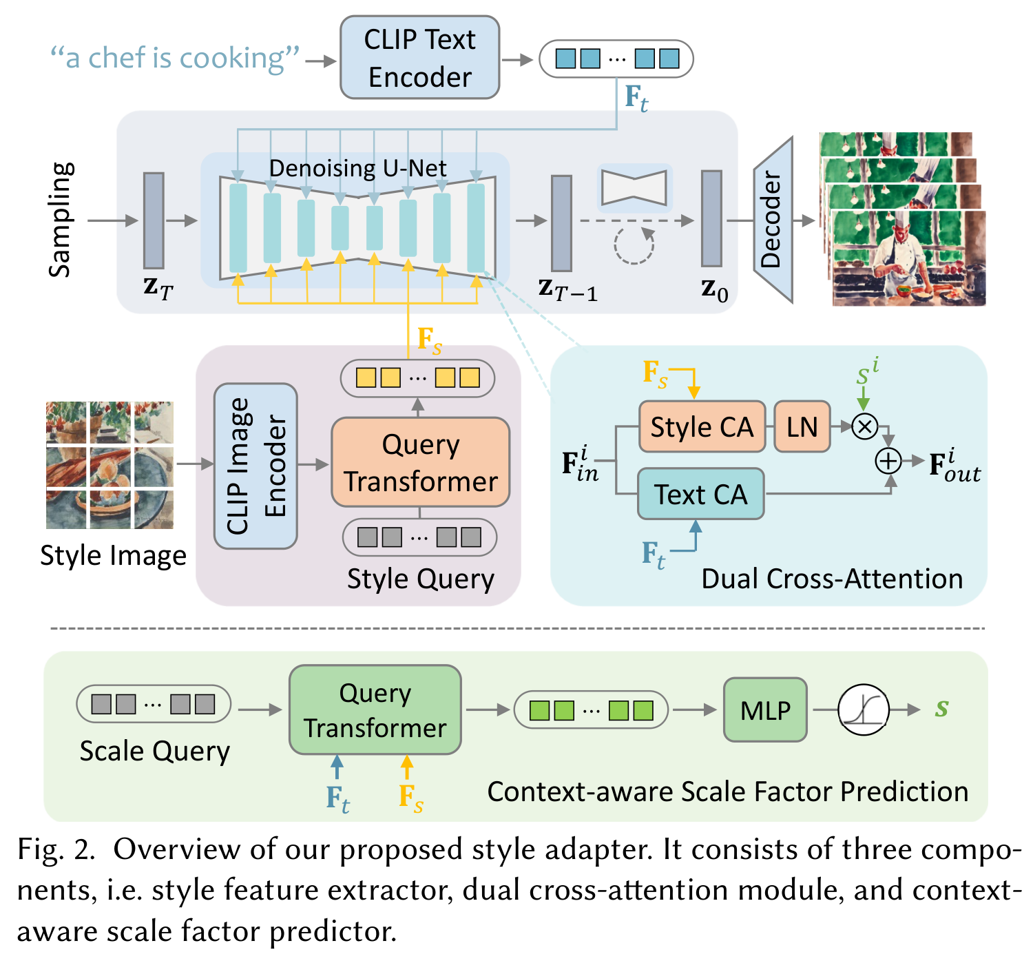 Style adapter architecture with style feature extraction, dual cross-attention and context-aware scale prediction.