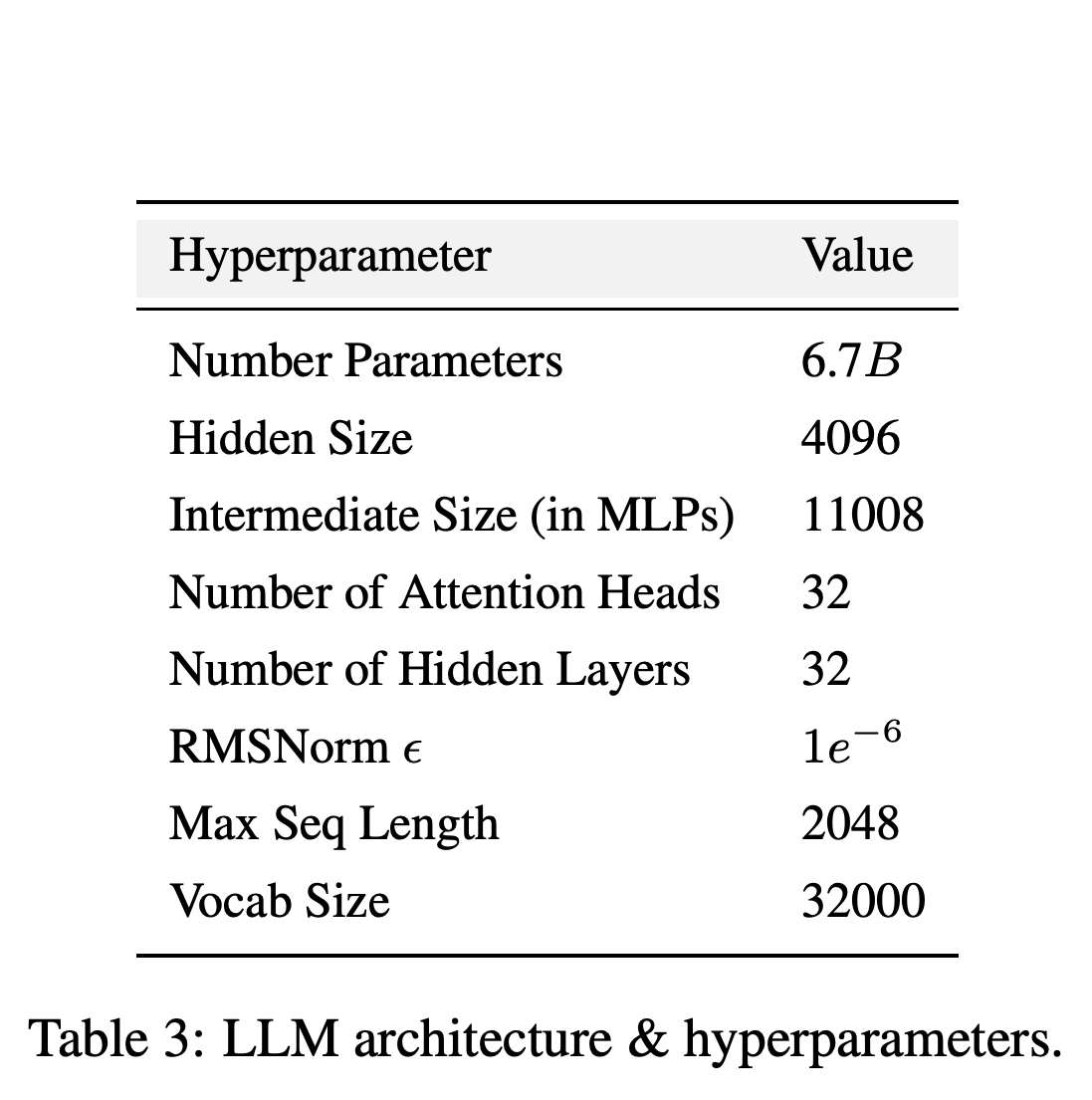 AMBER architecture and configuration values.