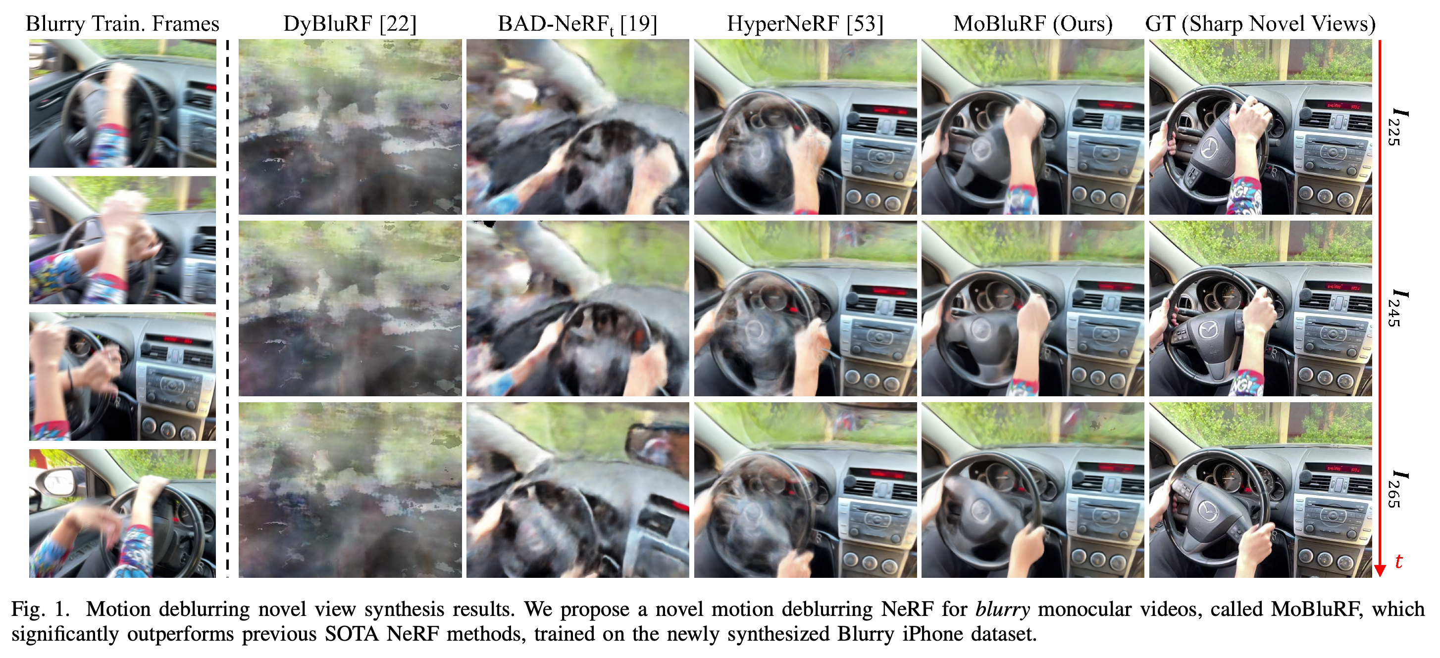 Sharp novel-view comparisons on a Blurry iPhone driving sequence, with blurred training frames and sharp reference views.