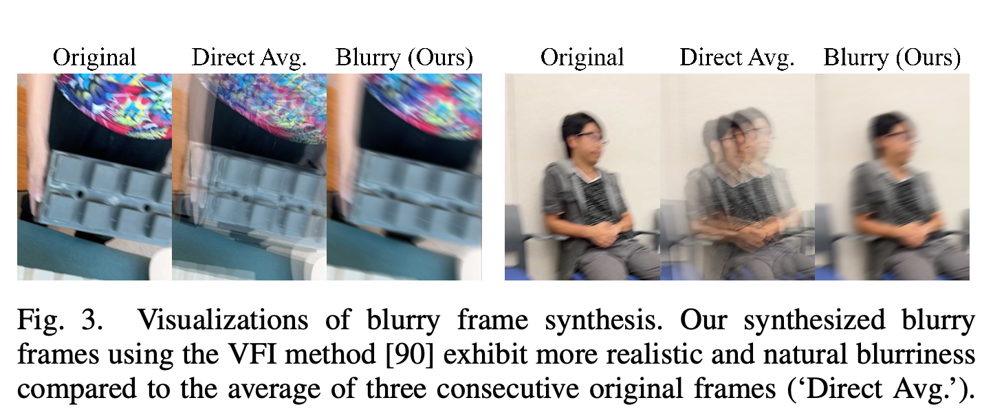 Original frames, direct frame averages, and interpolation-based blurred observations.