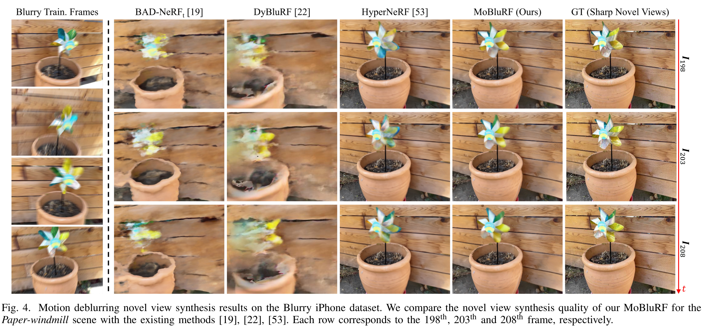 Paper-windmill novel-view comparisons at frames 198, 203, and 208.
