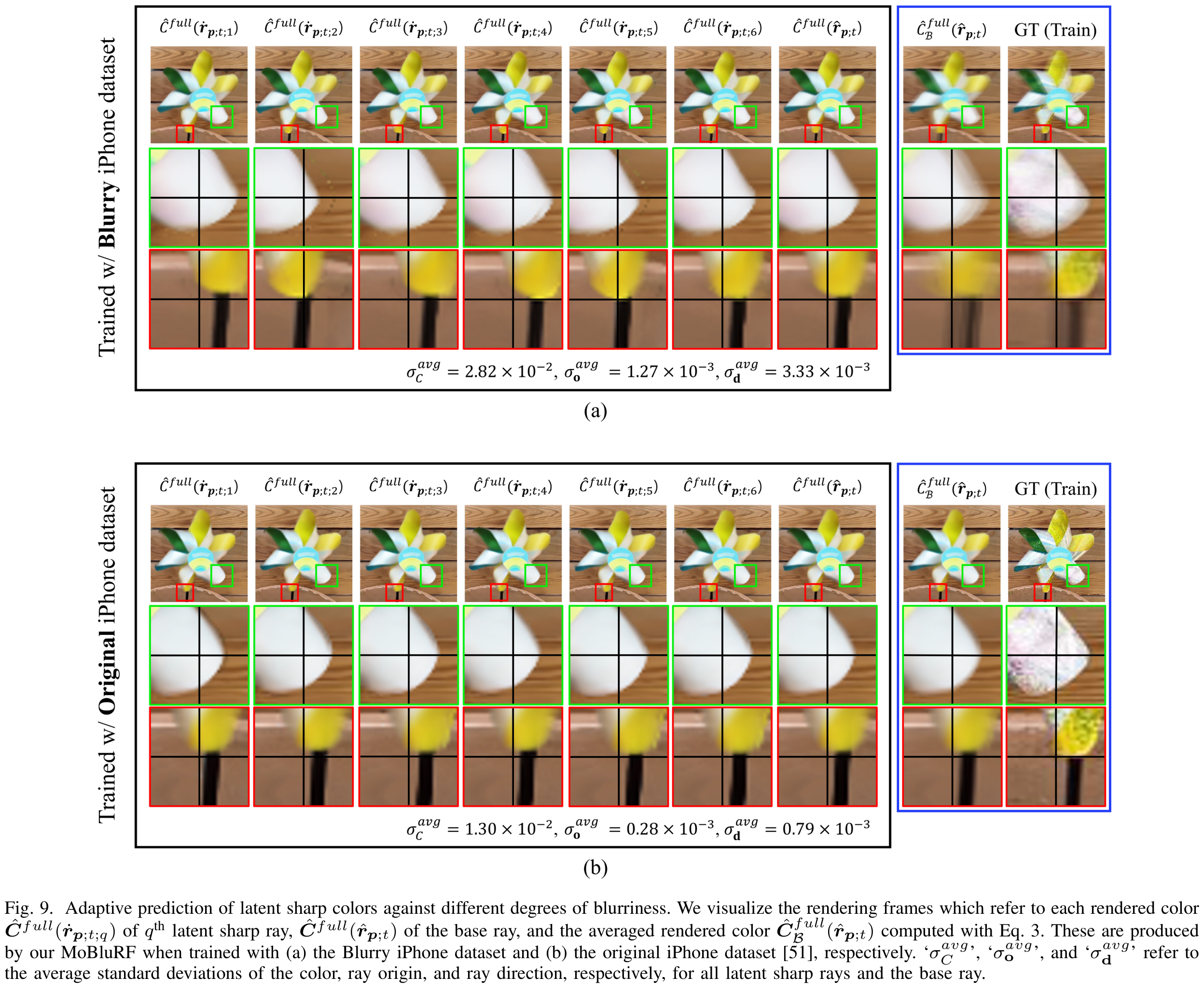 Six latent-ray renderings, the base-ray rendering, and their average under blurry and original training conditions.