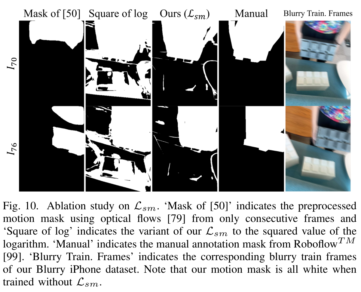 Motion-mask comparisons for the staticness-loss ablation, with manual annotations and blurred inputs.