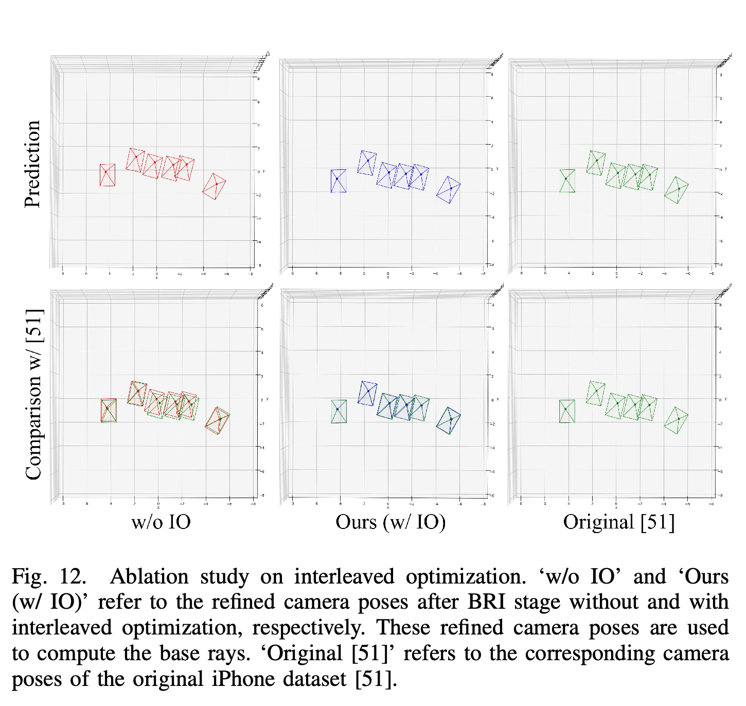 Refined camera poses with and without interleaved optimization, compared with original iPhone poses.