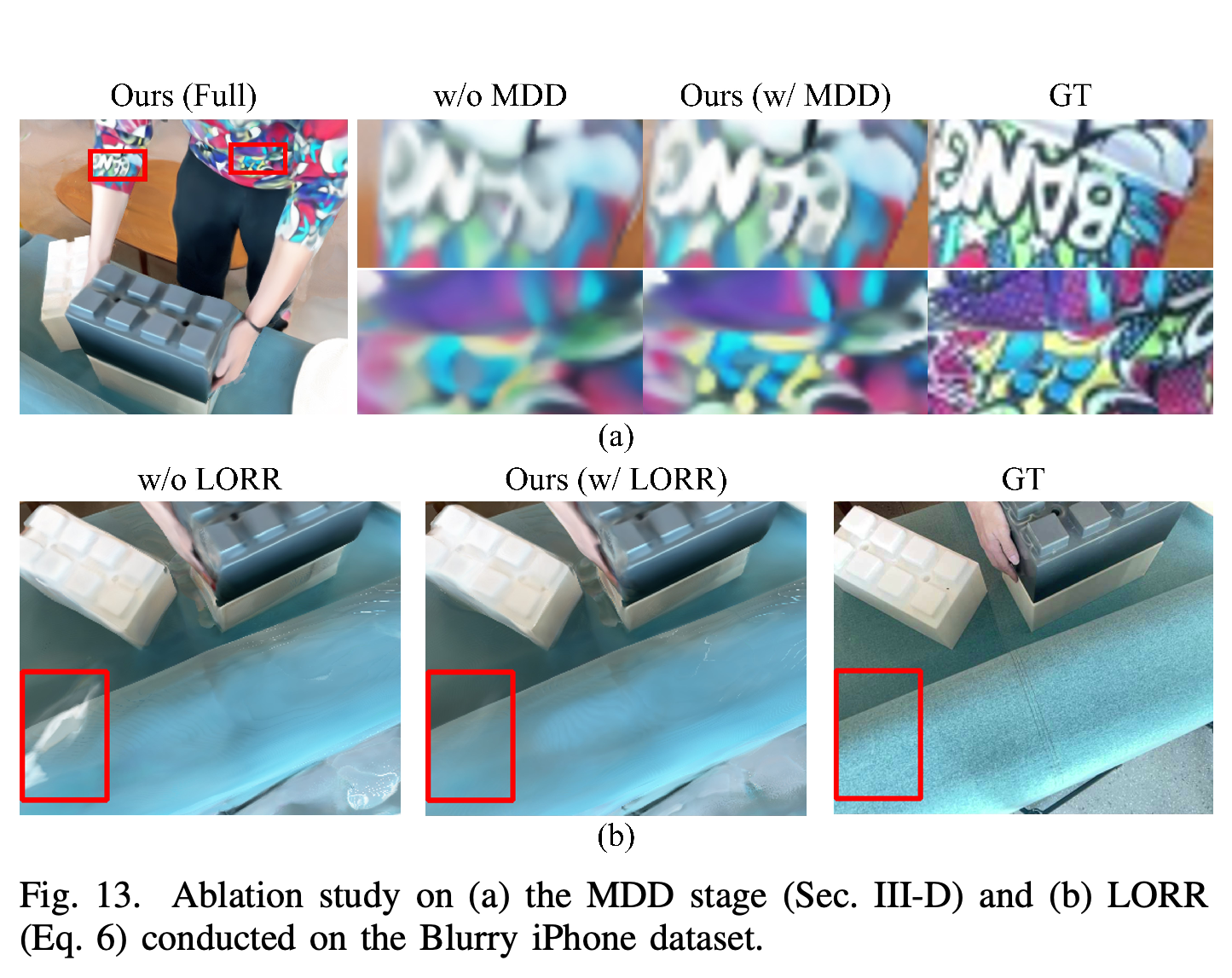 Visual ablations of MDD and LORR on Blurry iPhone.