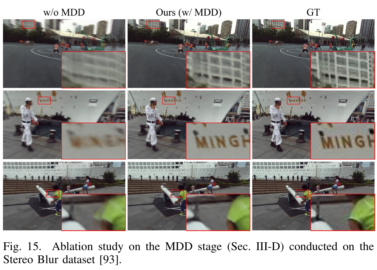 Stereo Blur renderings with and without MDD, alongside sharp reference views.
