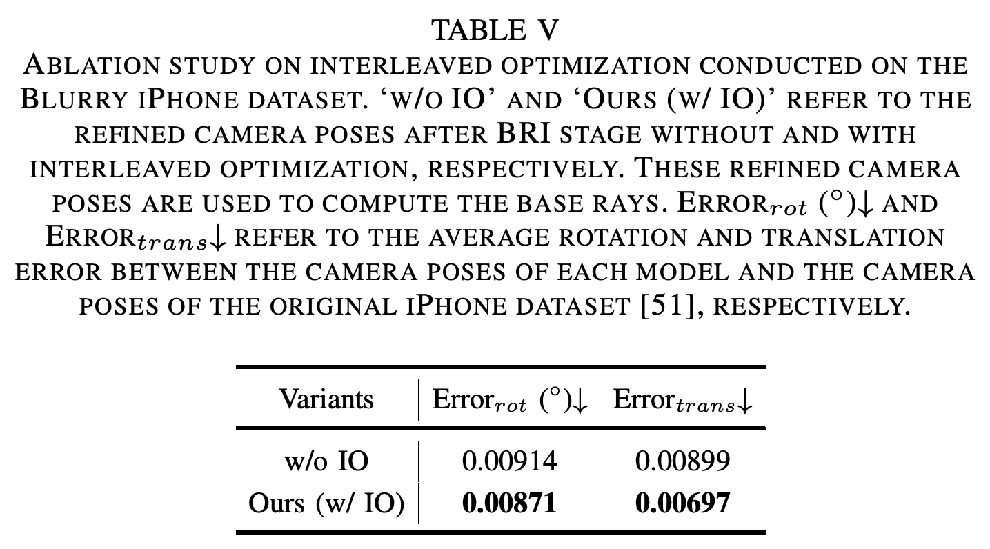 Average camera rotation and translation errors after BRI with and without interleaved optimization.