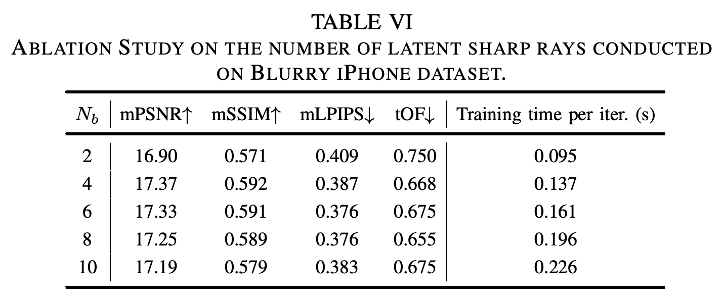 Reconstruction metrics and training time for 2, 4, 6, 8, and 10 latent sharp rays.