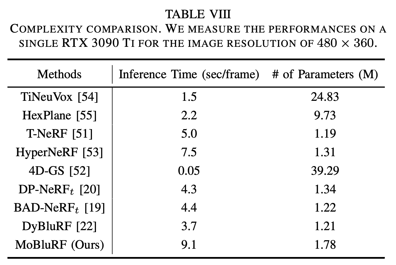 Inference time and parameter count at 480 × 360 resolution on one RTX 3090 Ti.