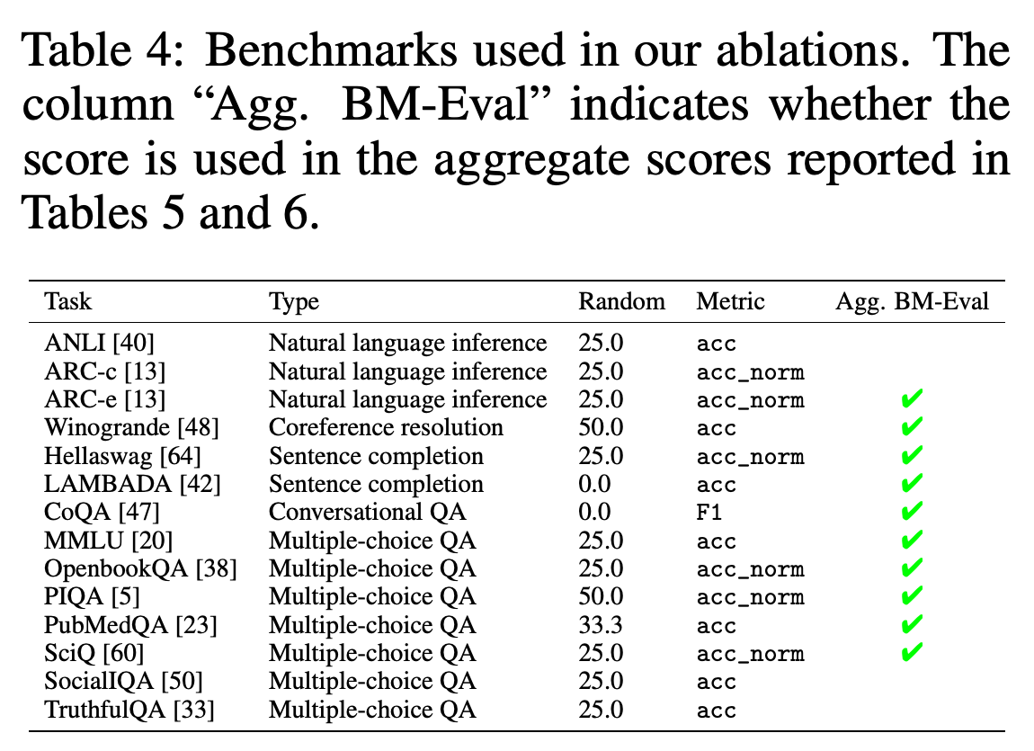 Evaluation tasks, task types, random baselines, metrics, and inclusion in aggregate benchmark scores.