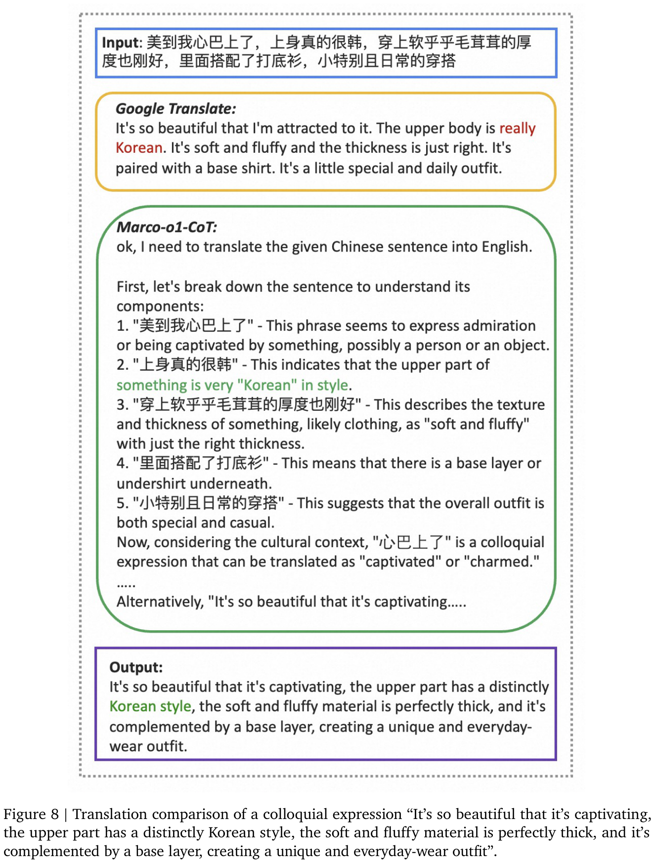 Google Translate and Marco-o1-CoT outputs for a colloquial clothing description.