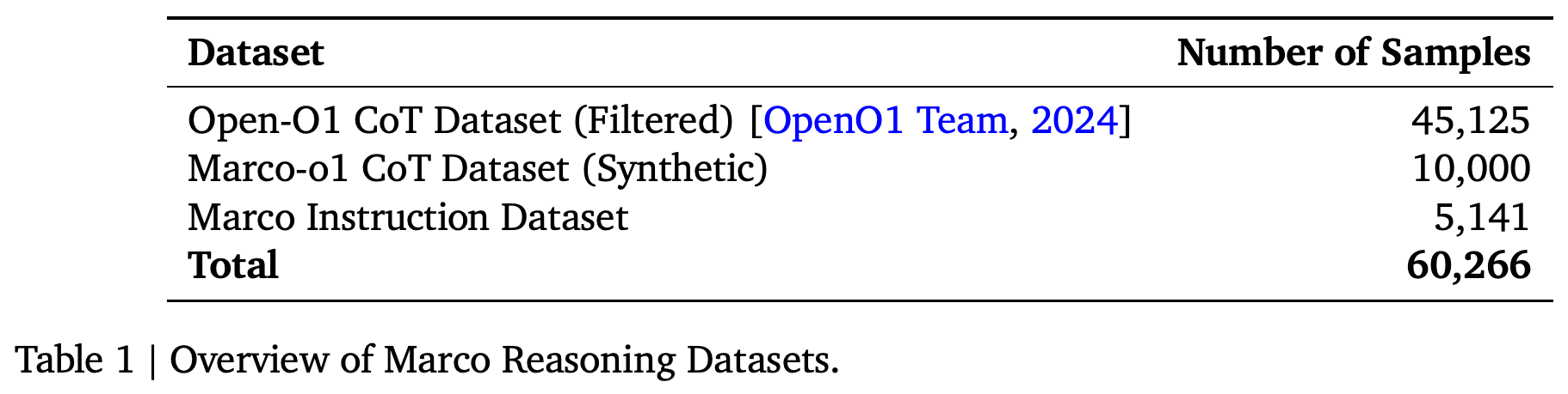 Sample counts for the three Marco Reasoning Datasets.