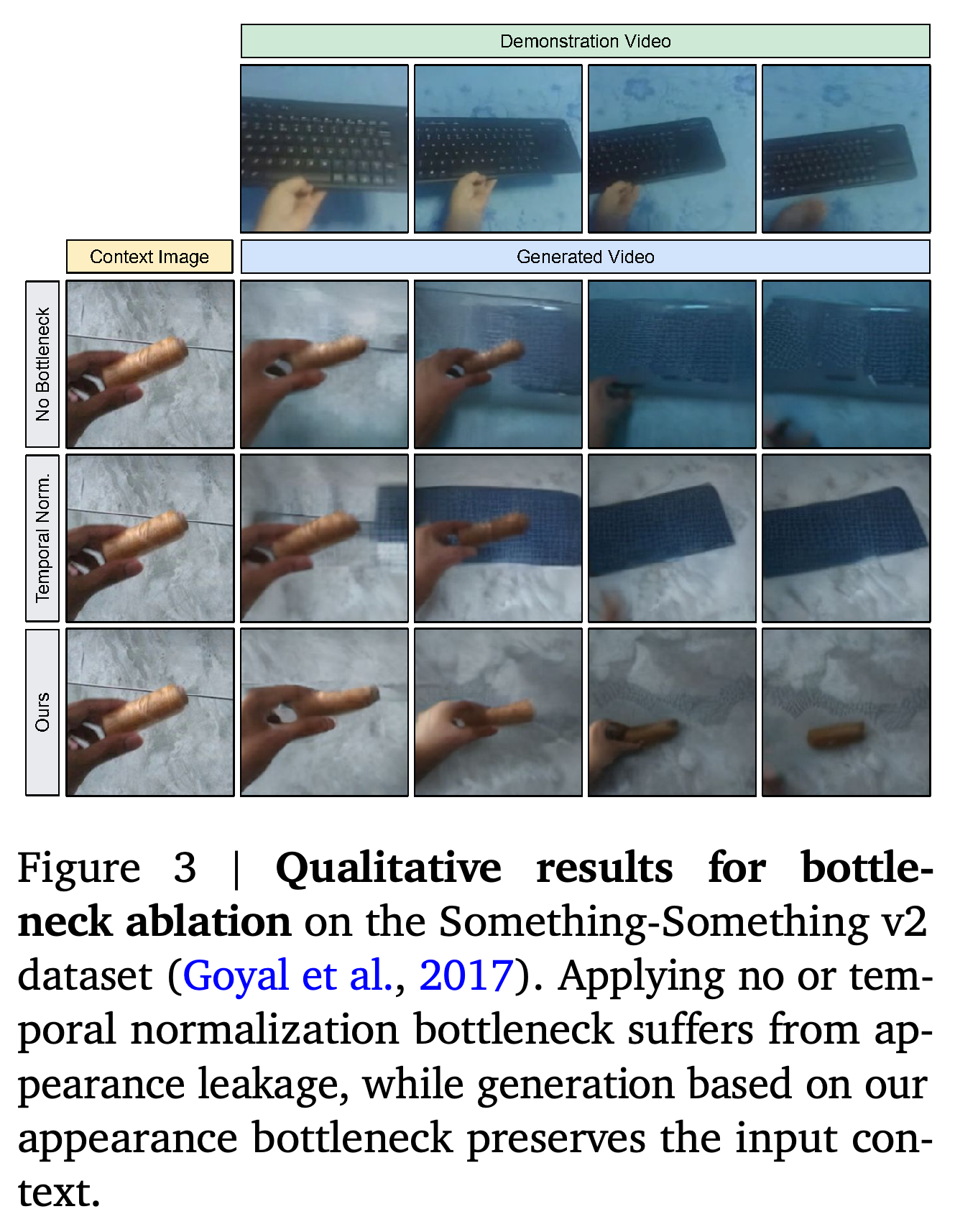 Qualitative comparison of appearance-bottleneck variants on Something-Something v2.