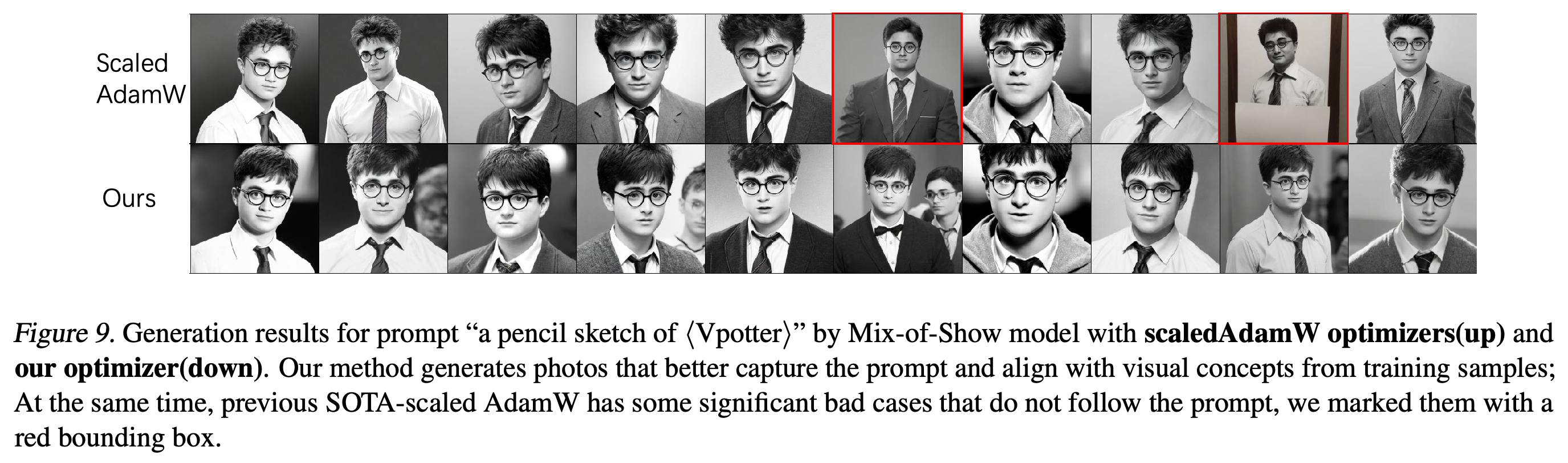scaled-AdamW와 SGD-SaI를 사용한 “a pencil sketch of ⟨Vpotter⟩”의 Mix-of-Show 생성 결과