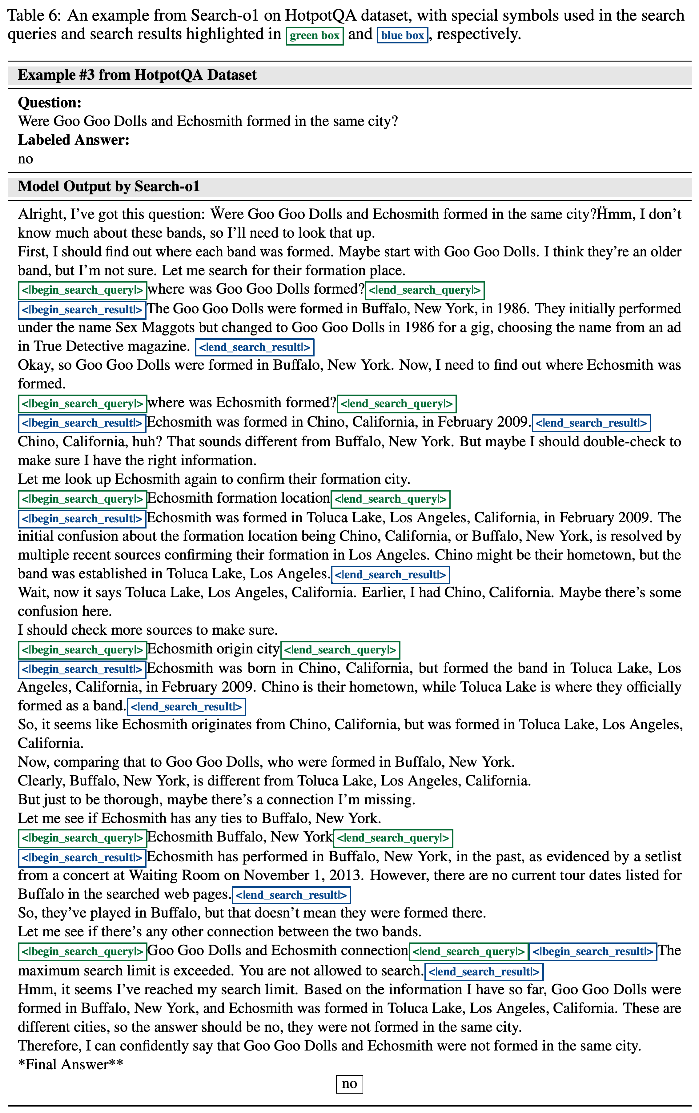 HotpotQA case comparing band formation cities through repeated searches and refined results.