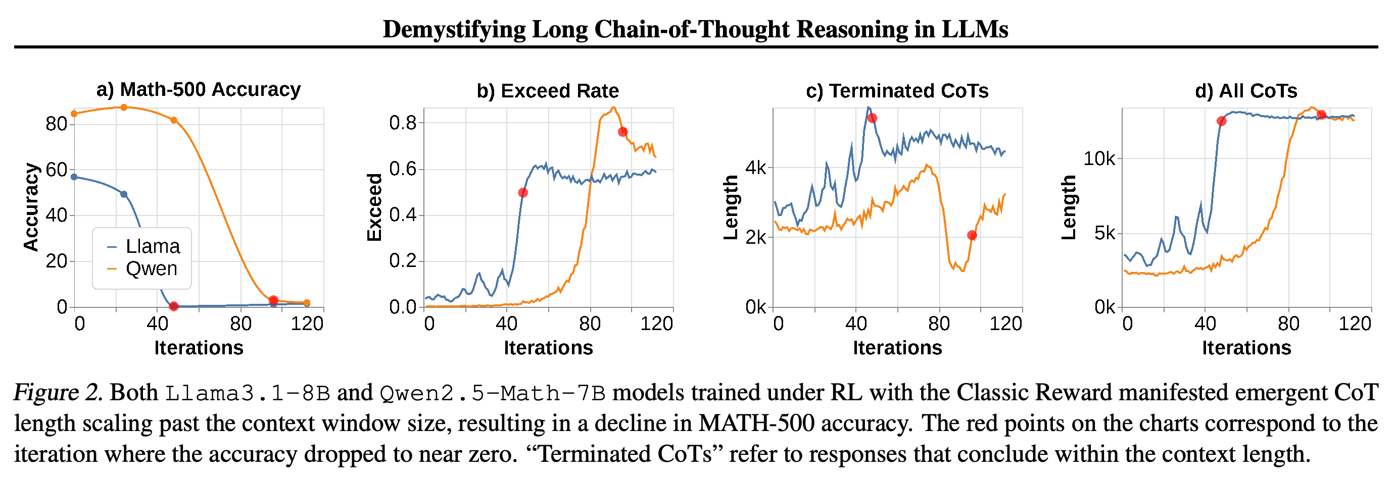Accuracy, context-exceedance rate, and response lengths during Classic Reward training.