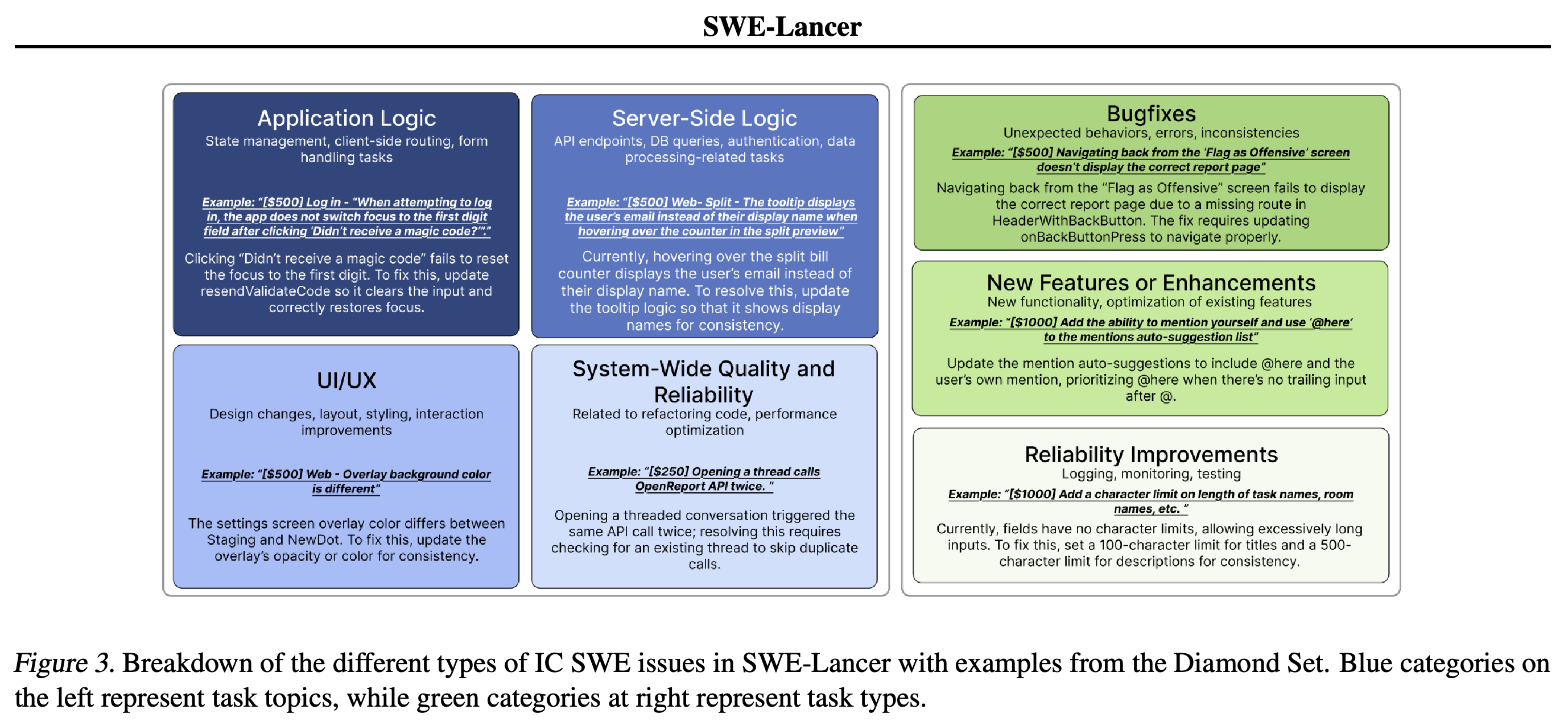 Task topics and kinds of implementation work illustrated with Diamond examples.