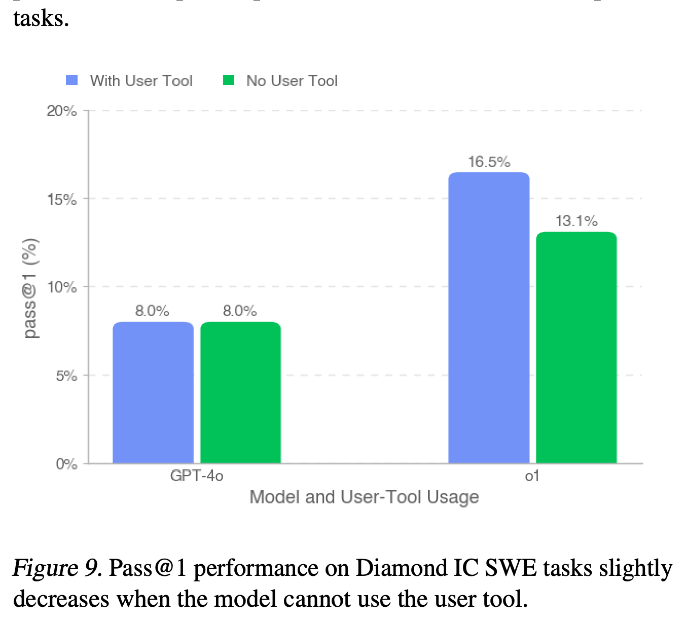 Diamond implementation success with and without the user tool.