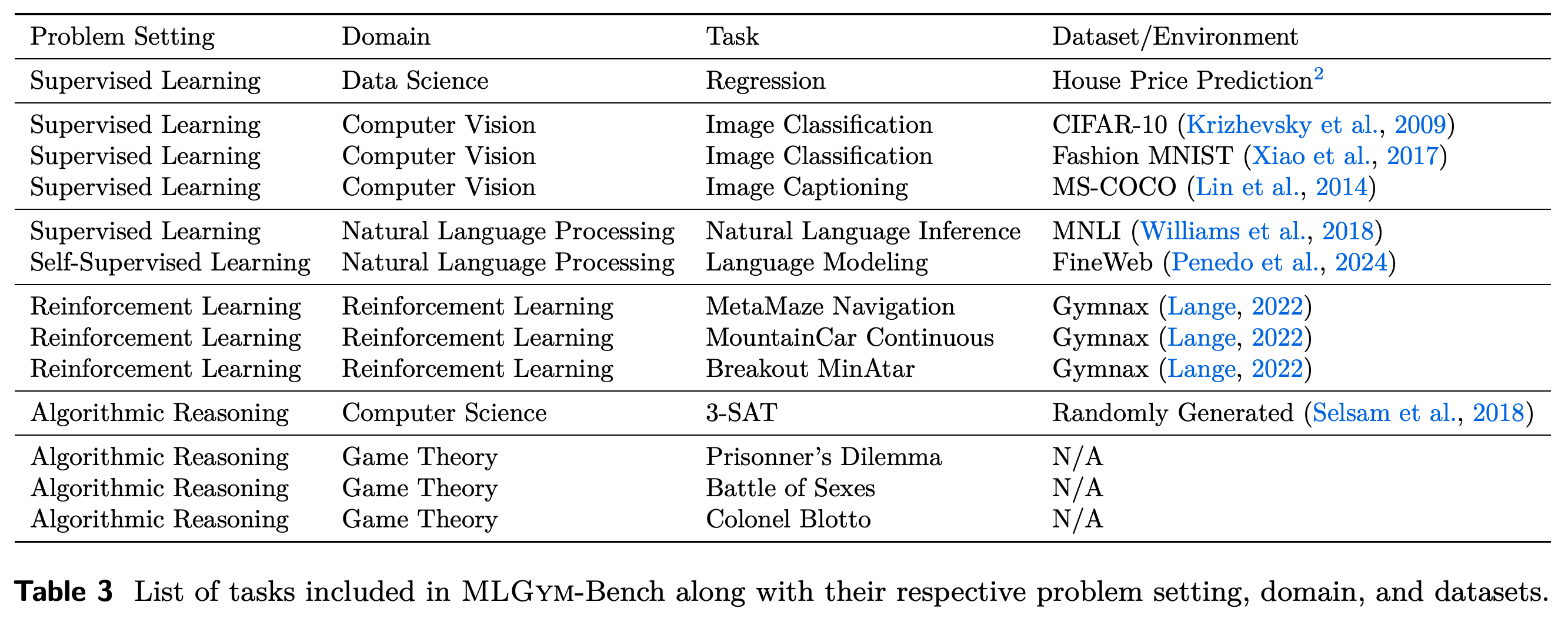 The 13 benchmark tasks with their problem settings, domains, and datasets or environments.