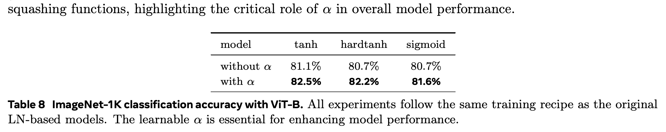 ViT-B accuracy with and without learned input scaling.