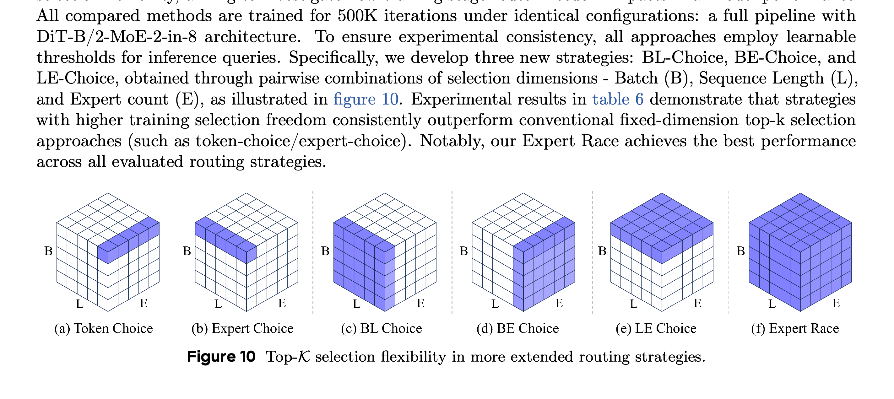 Selection pools for conventional, pairwise-dimension, and global routing strategies.