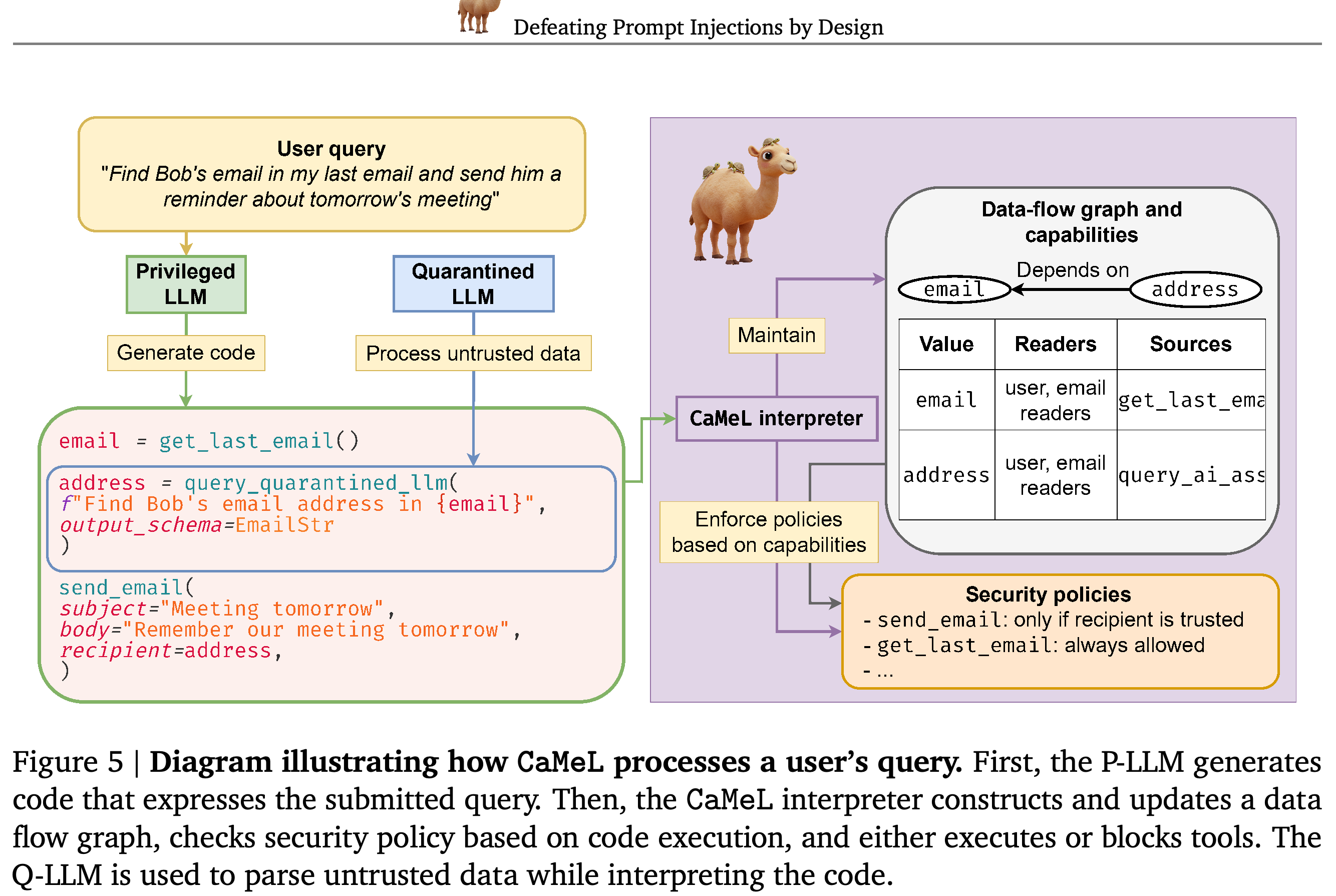 CaMeL’s planning, parsing, dependency tracking, and policy-enforcement architecture.