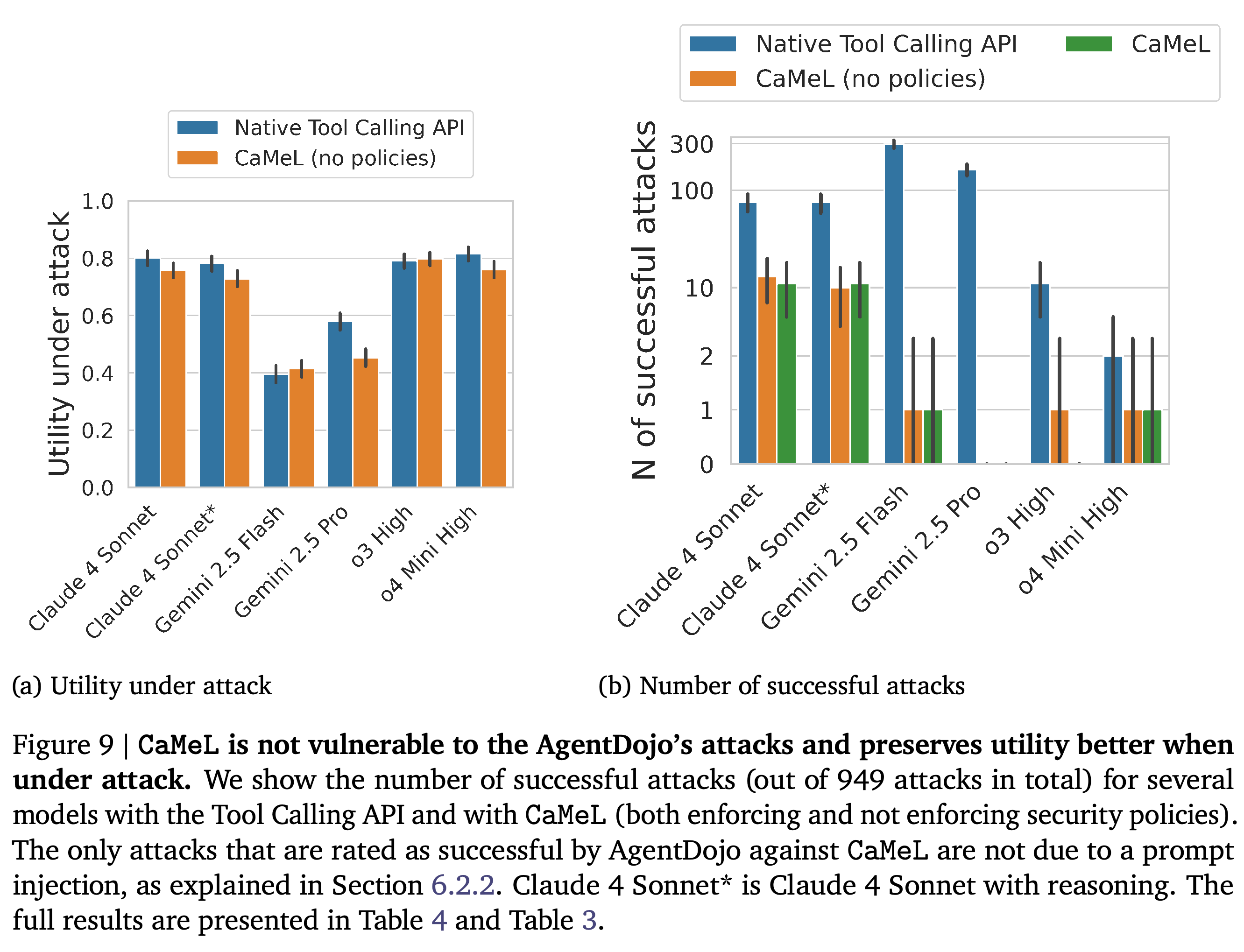 Utility under attack and successful-attack counts with native interfaces and CaMeL.