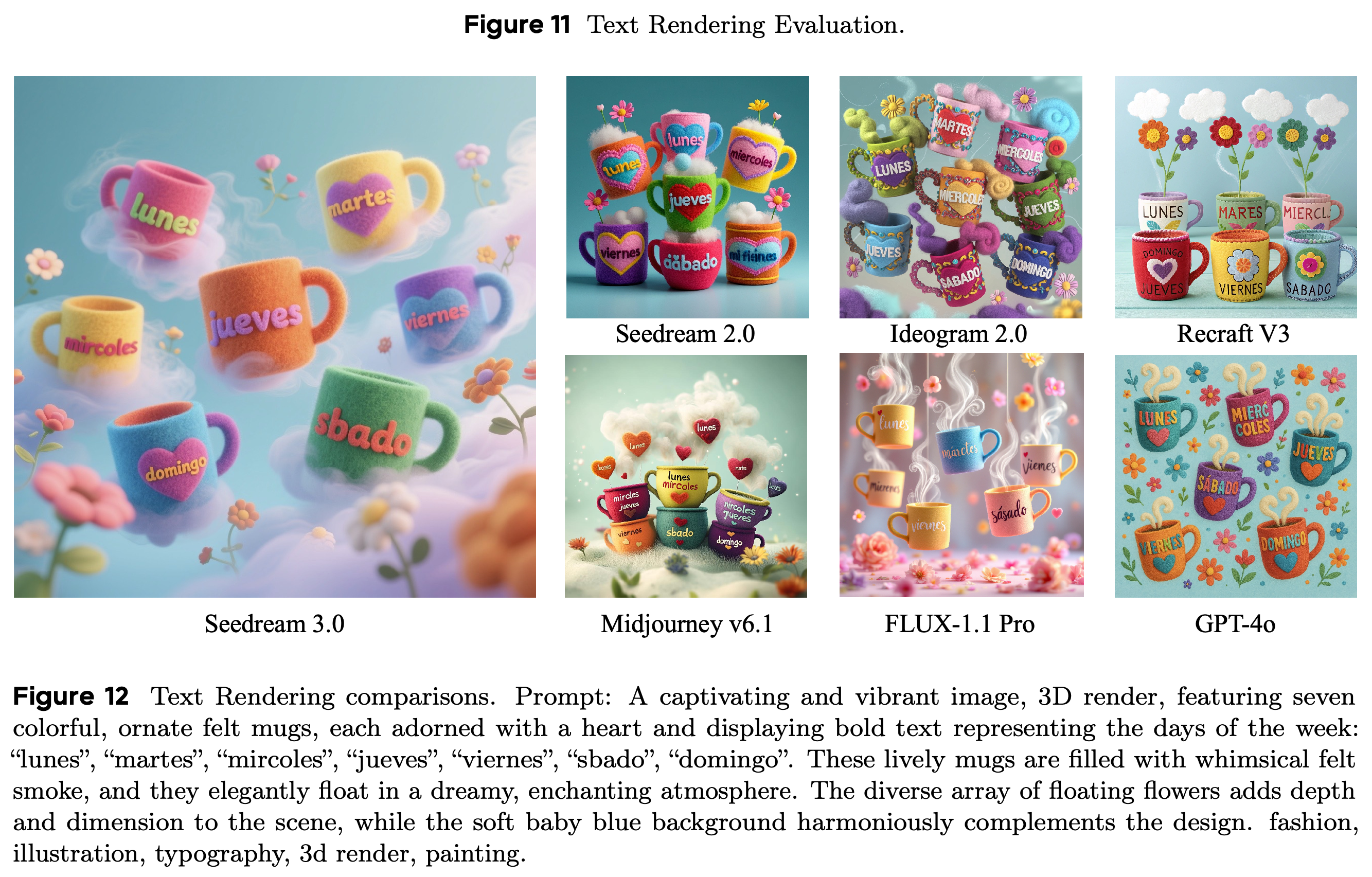 Text-rendering comparison using seven felt mugs labeled with requested days-of-the-week strings.
