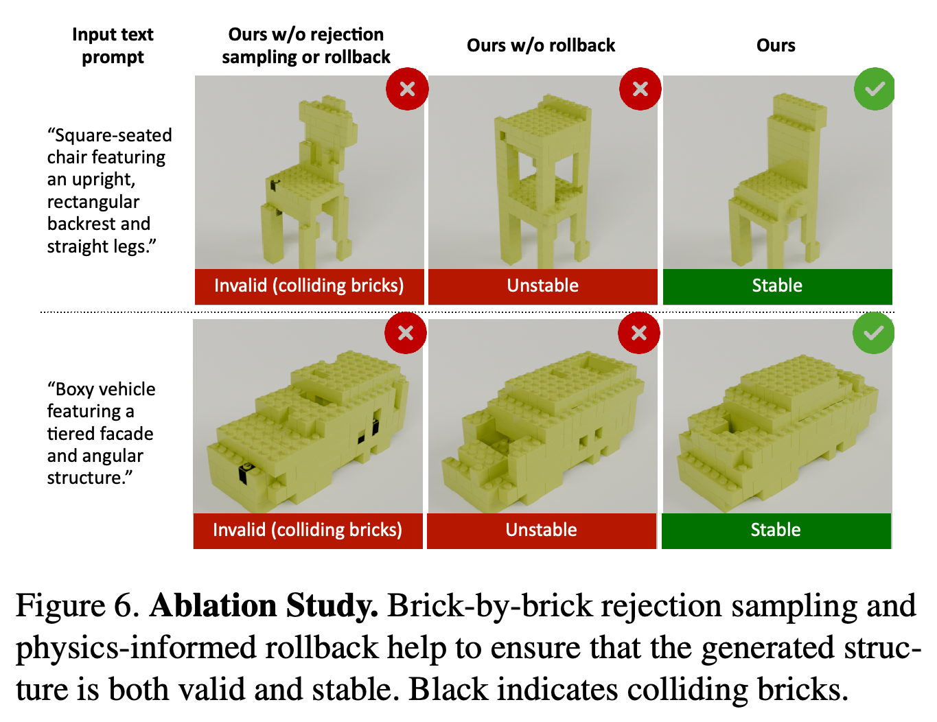 Rejection sampling과 physics-aware rollback을 제거한 정성적 비교