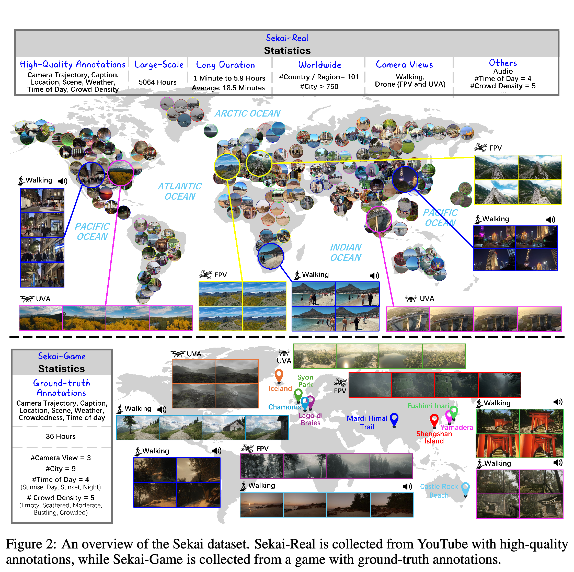 Geographic coverage, sample sequences, and collection statistics for Sekai-Real and Sekai-Game.