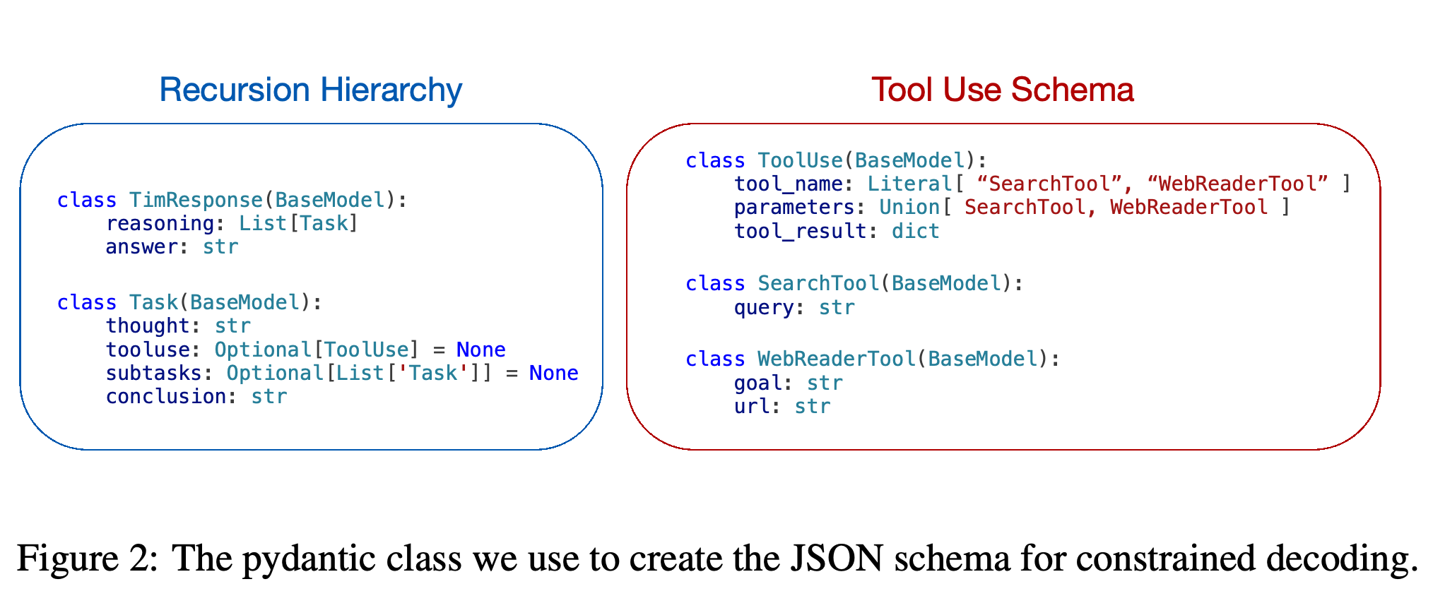 Pydantic data-model classes defining recursive reasoning tasks and example search and webpage-reading tool schemas.