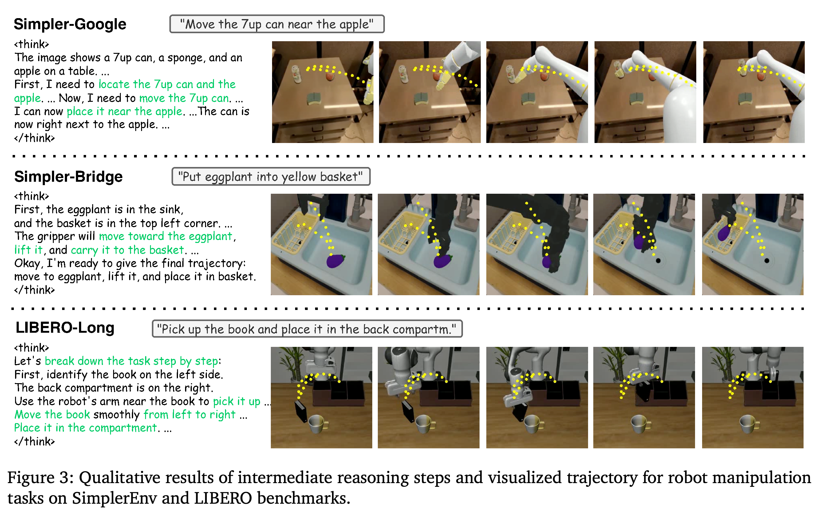 Intermediate plans, visual trajectories, and manipulation execution sequences.
