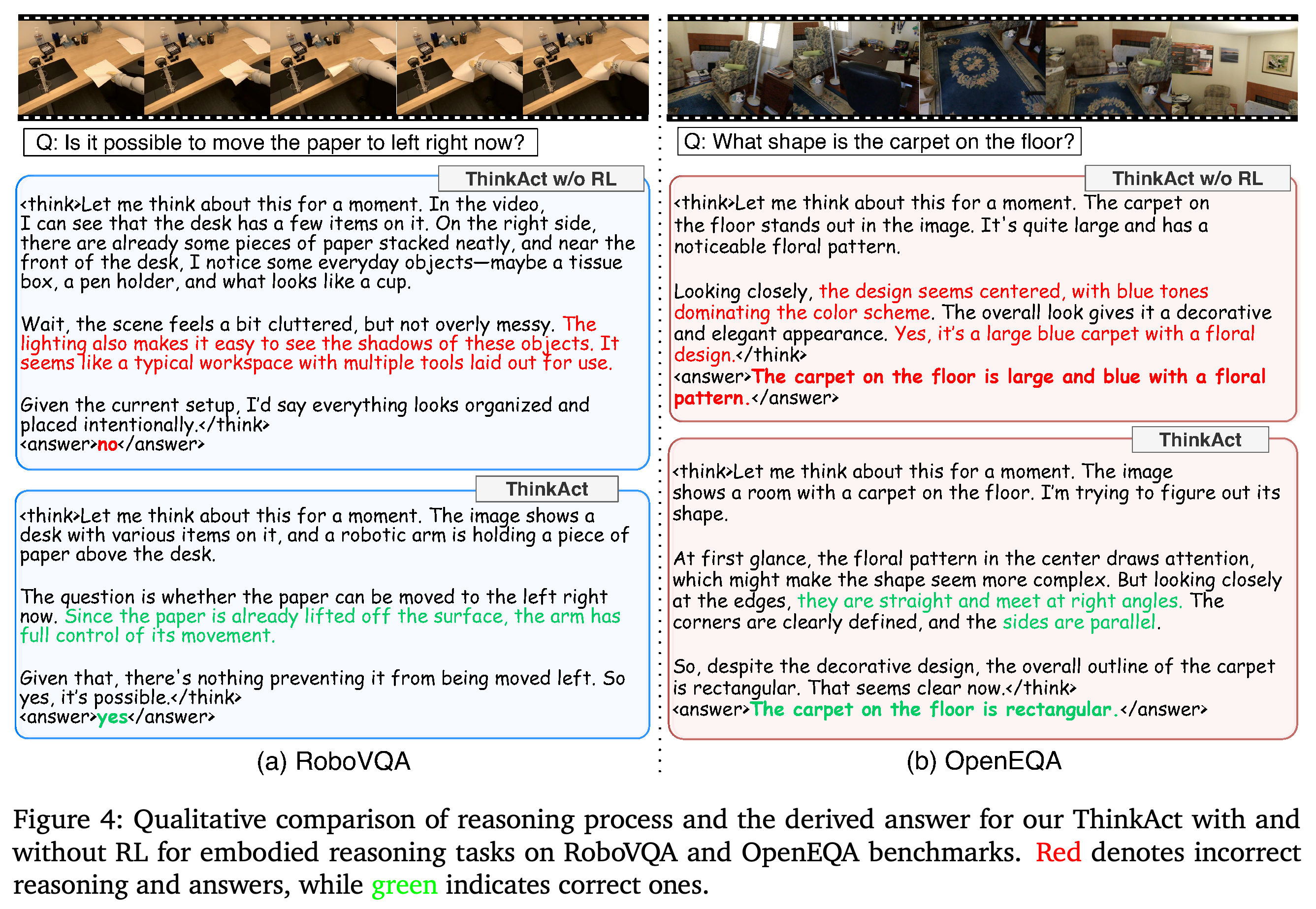 Reasoning and answer comparisons before and after reinforcement learning.