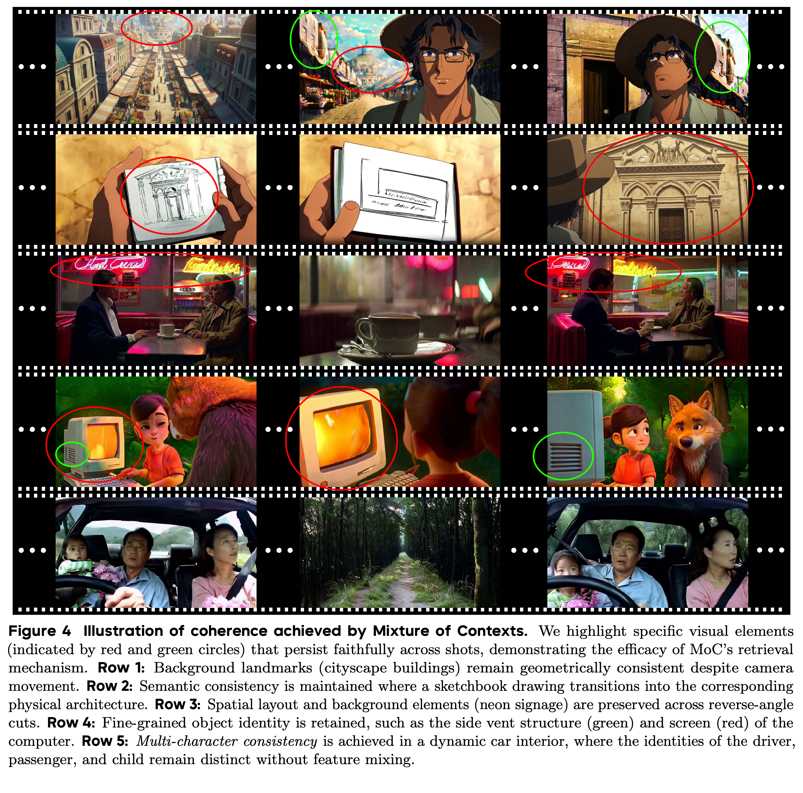 Selected examples of background, semantic, object, and multi-character coherence across shots.