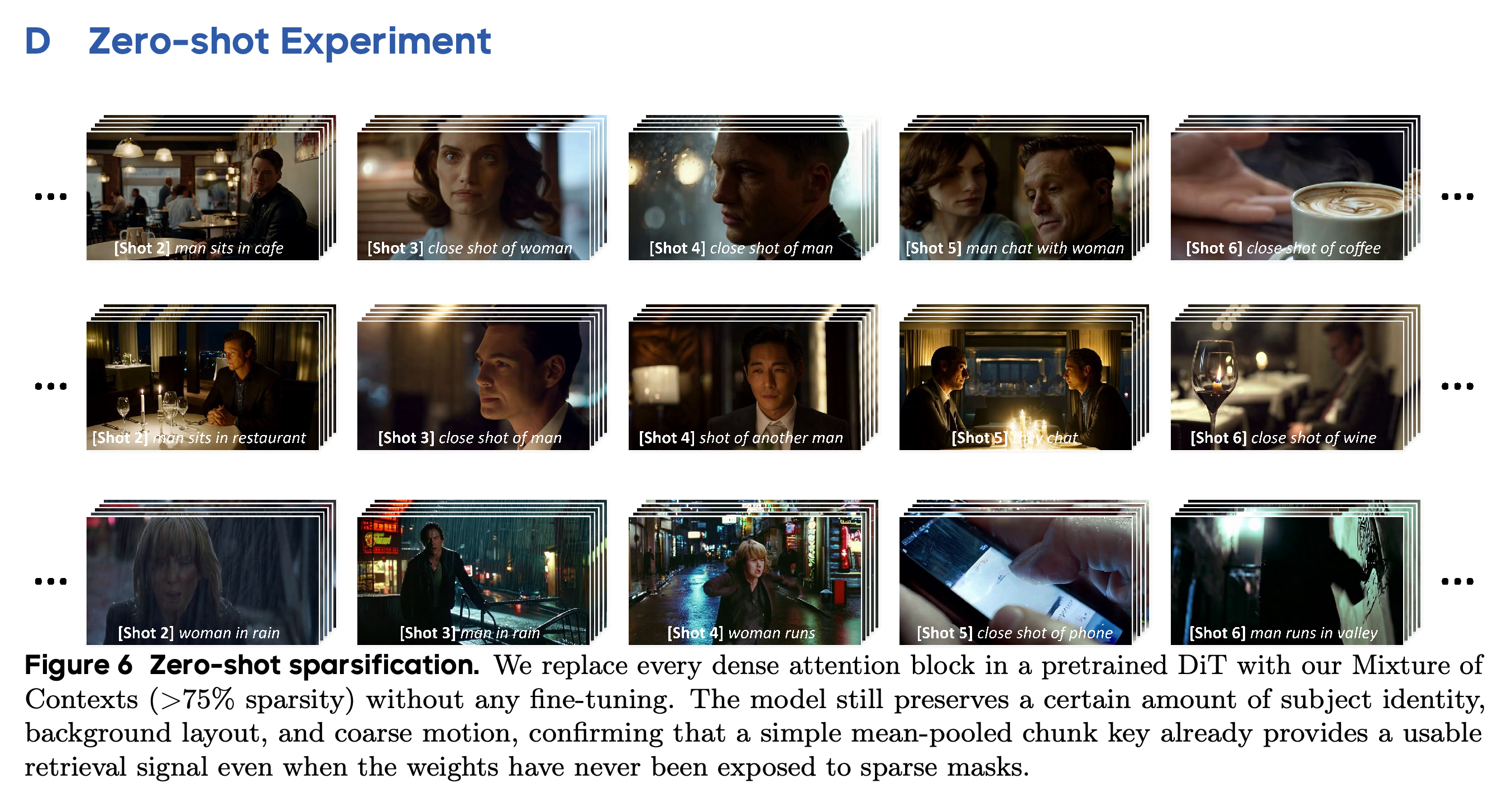 Selected multi-shot outputs after MoC replaces dense attention without fine-tuning.