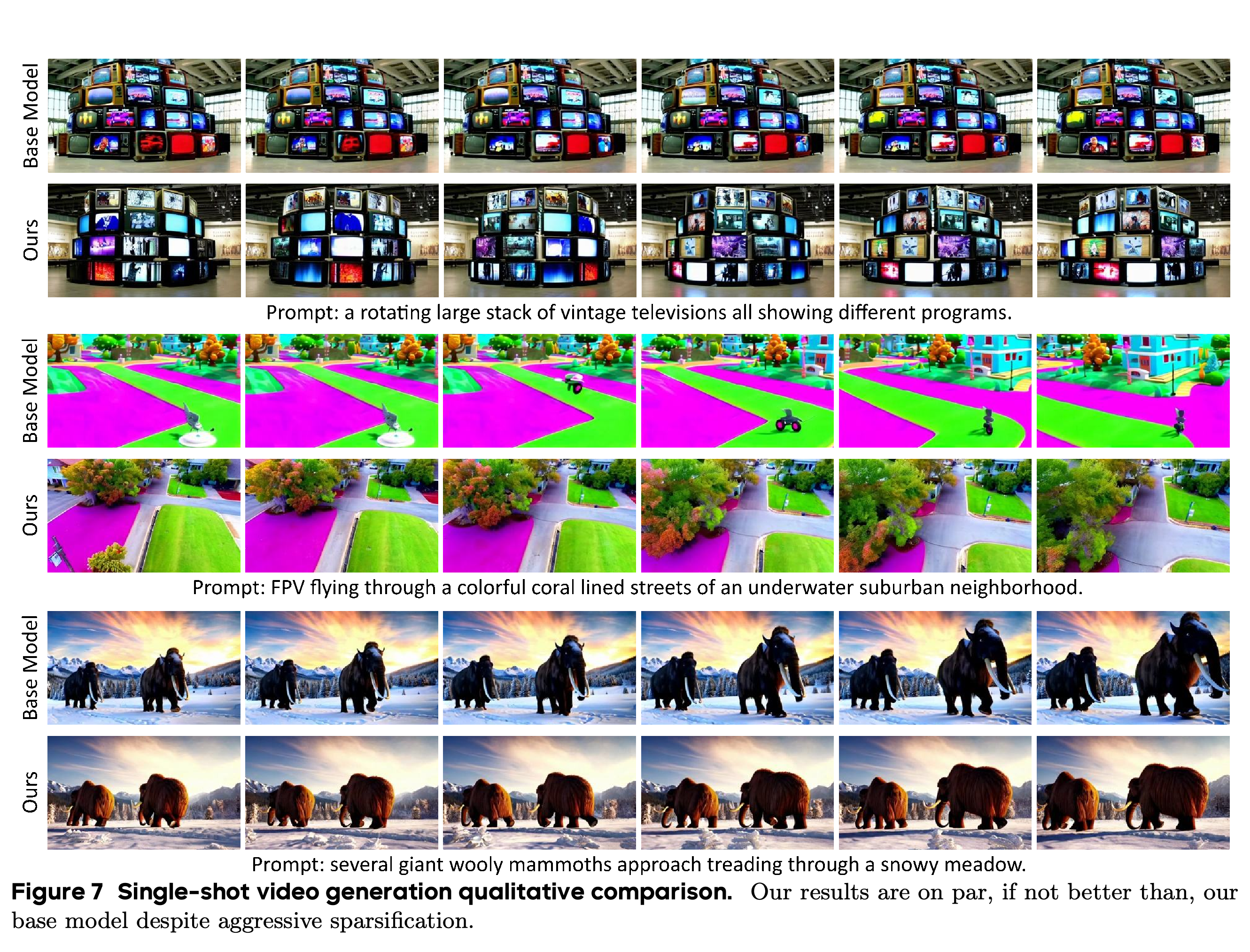 Dense baseline and MoC frame sequences for three single-shot prompts.