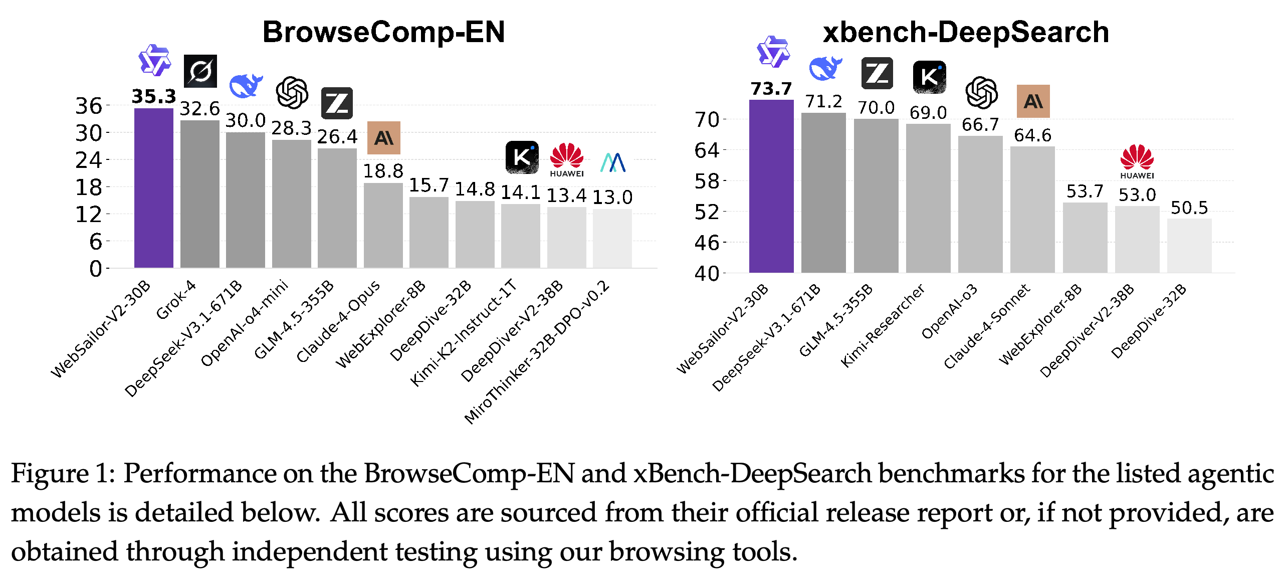 BrowseComp-EN and xbench-DeepSearch scores for selected agents.