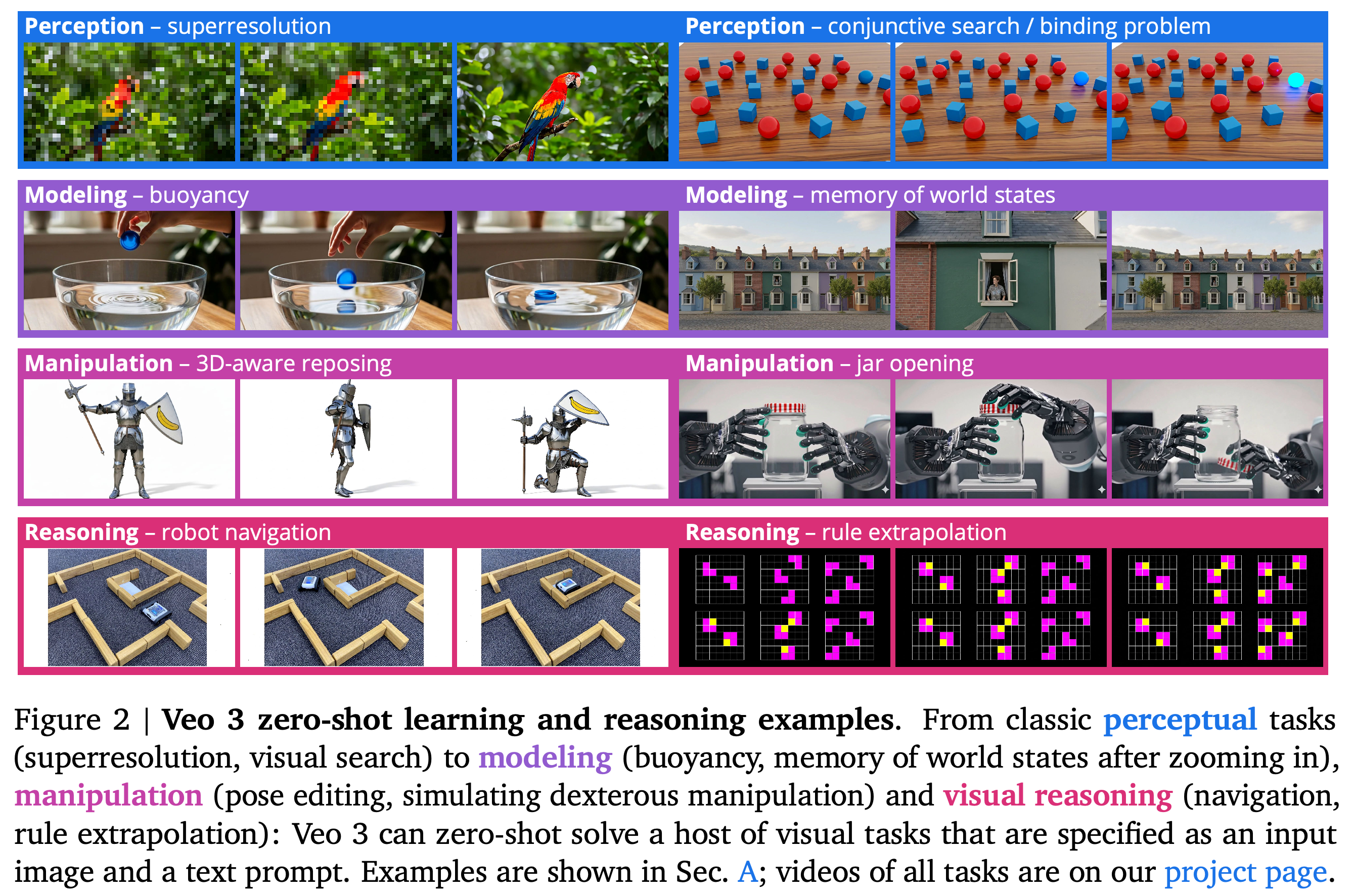 Selected Veo 3 sequences illustrating visual perception, world modeling, scene manipulation, and reasoning.