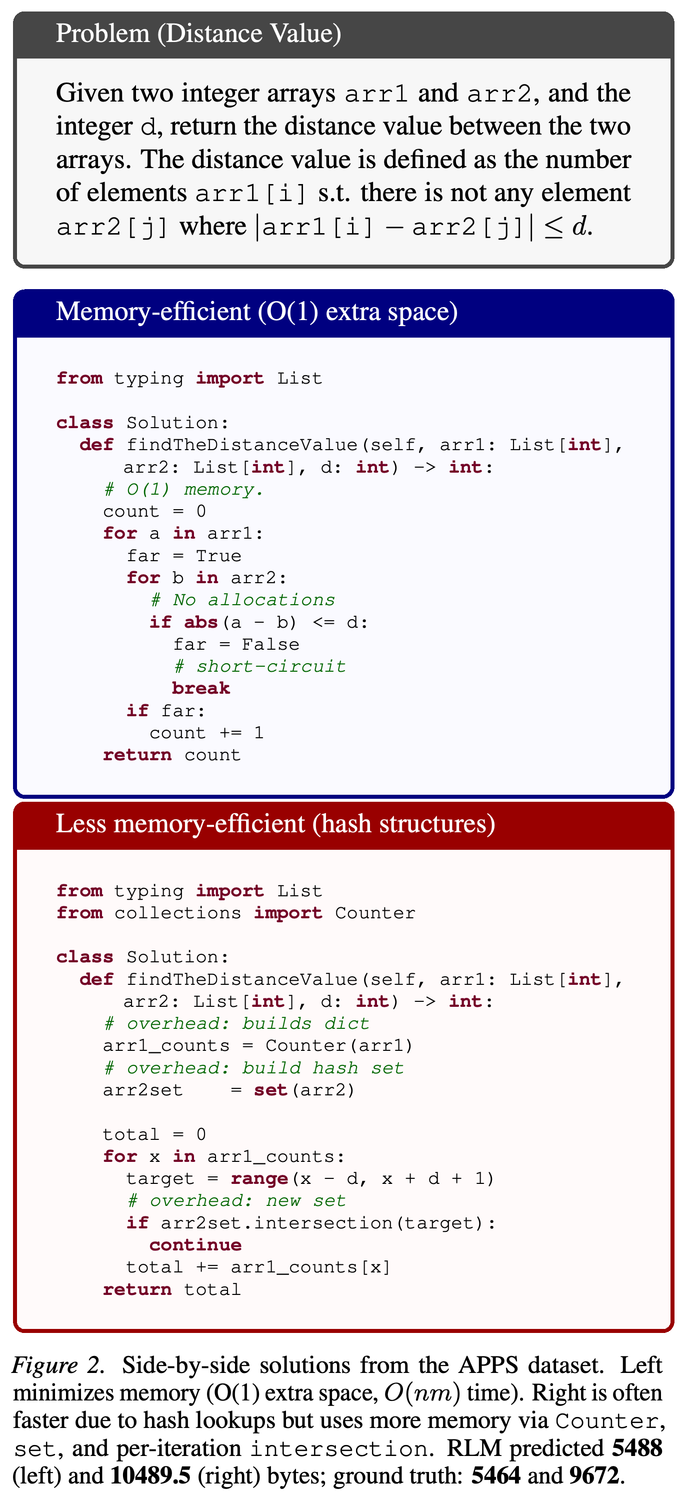 Paired APPS Distance Value solutions with different allocation patterns and predicted memory footprints.