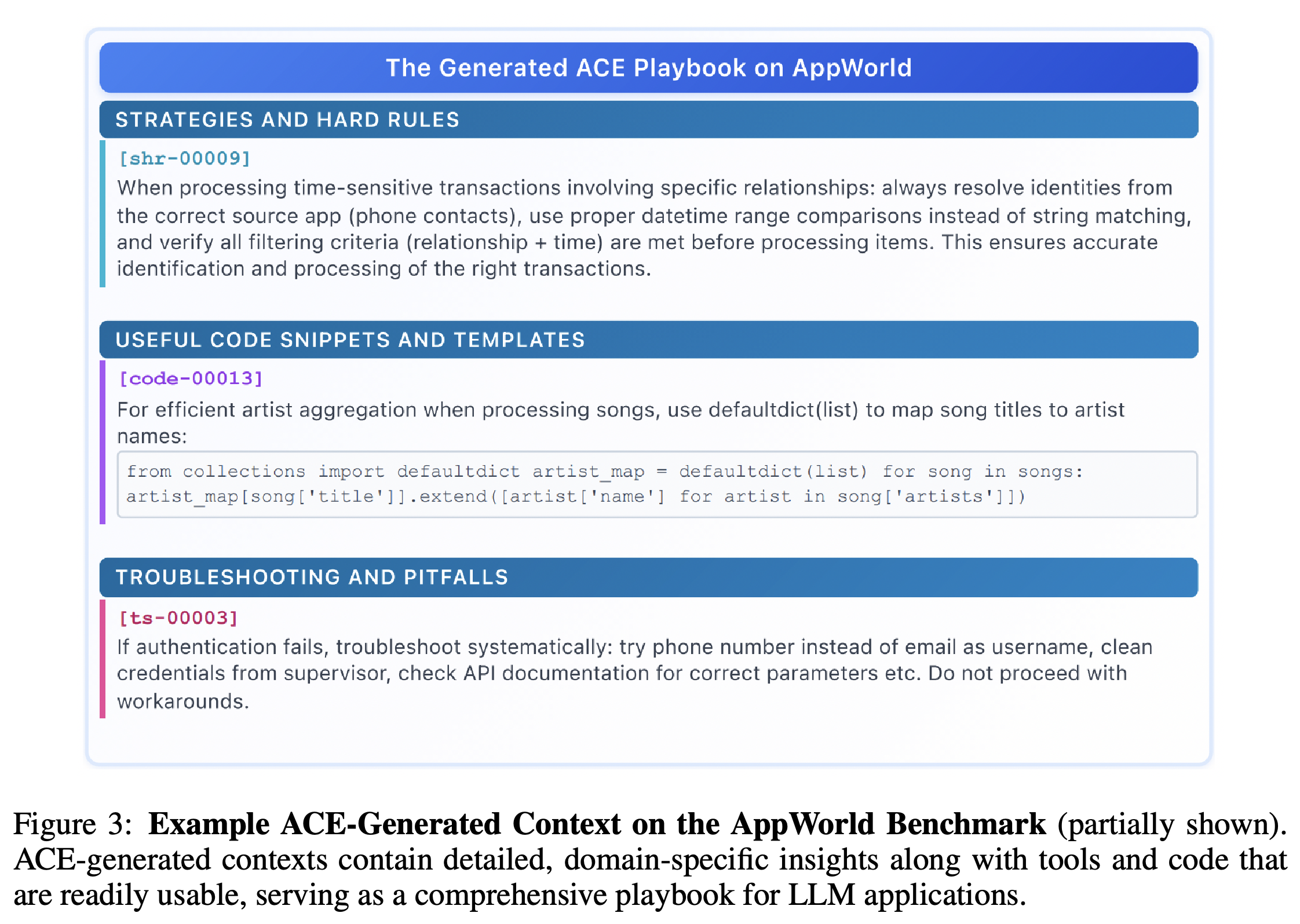 A partial ACE-generated playbook for AppWorld.